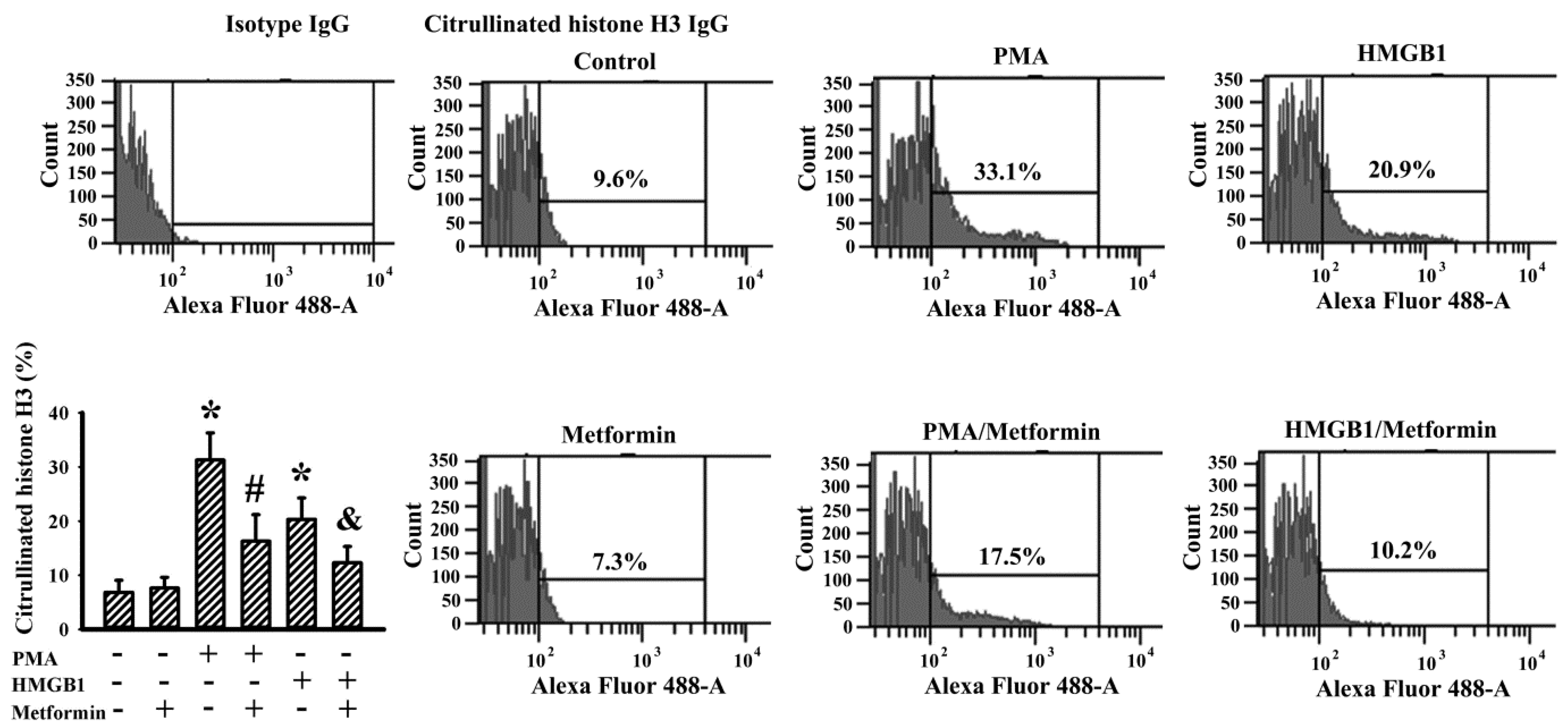 Ijms 23 09134 g009 550