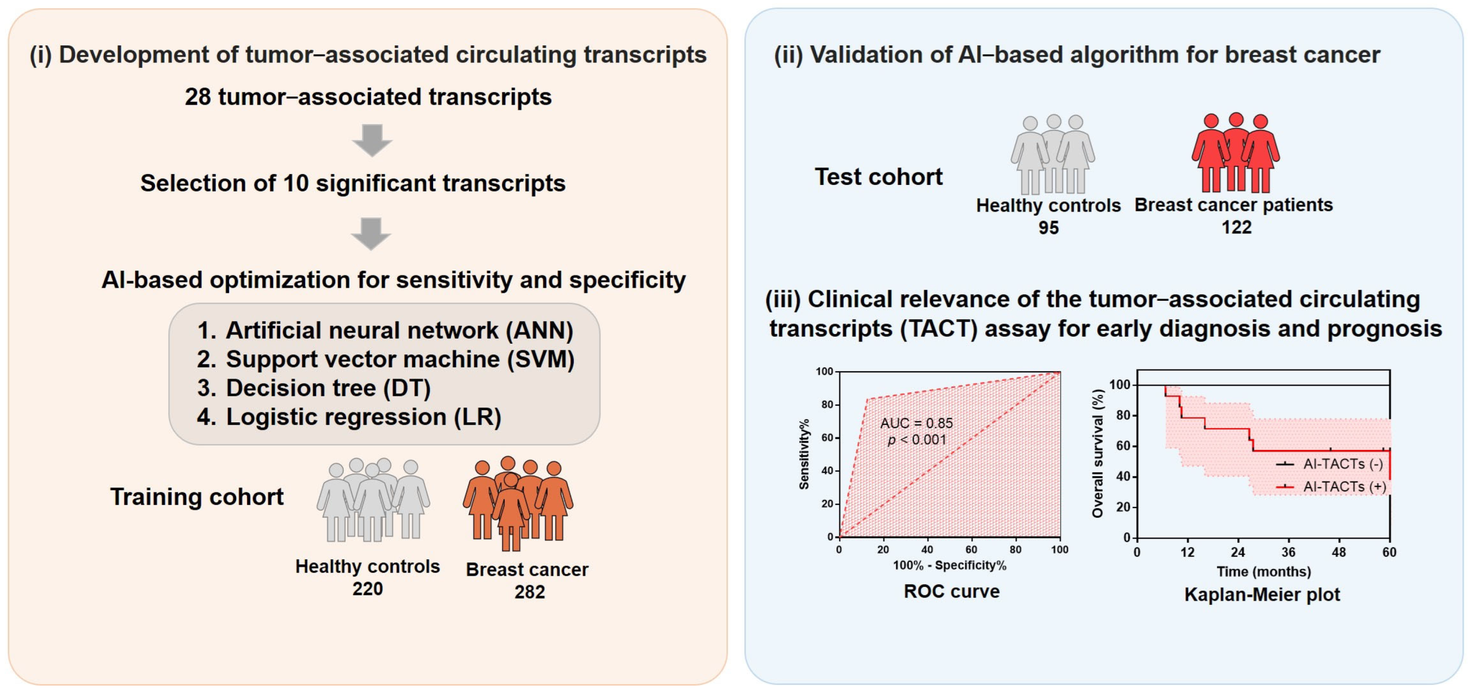 Ijms 23 09140 g001 550
