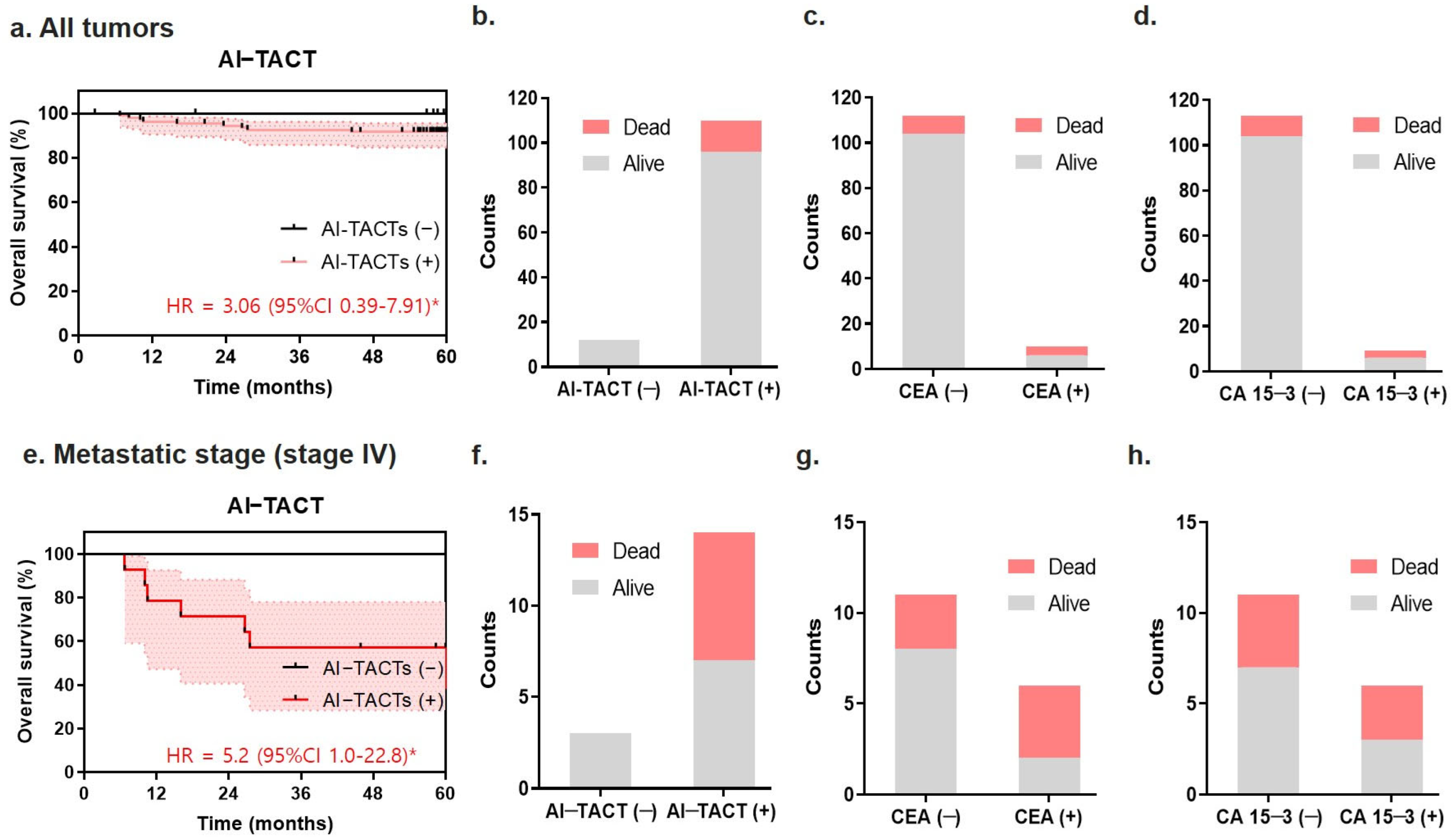 Ijms 23 09140 g004 550