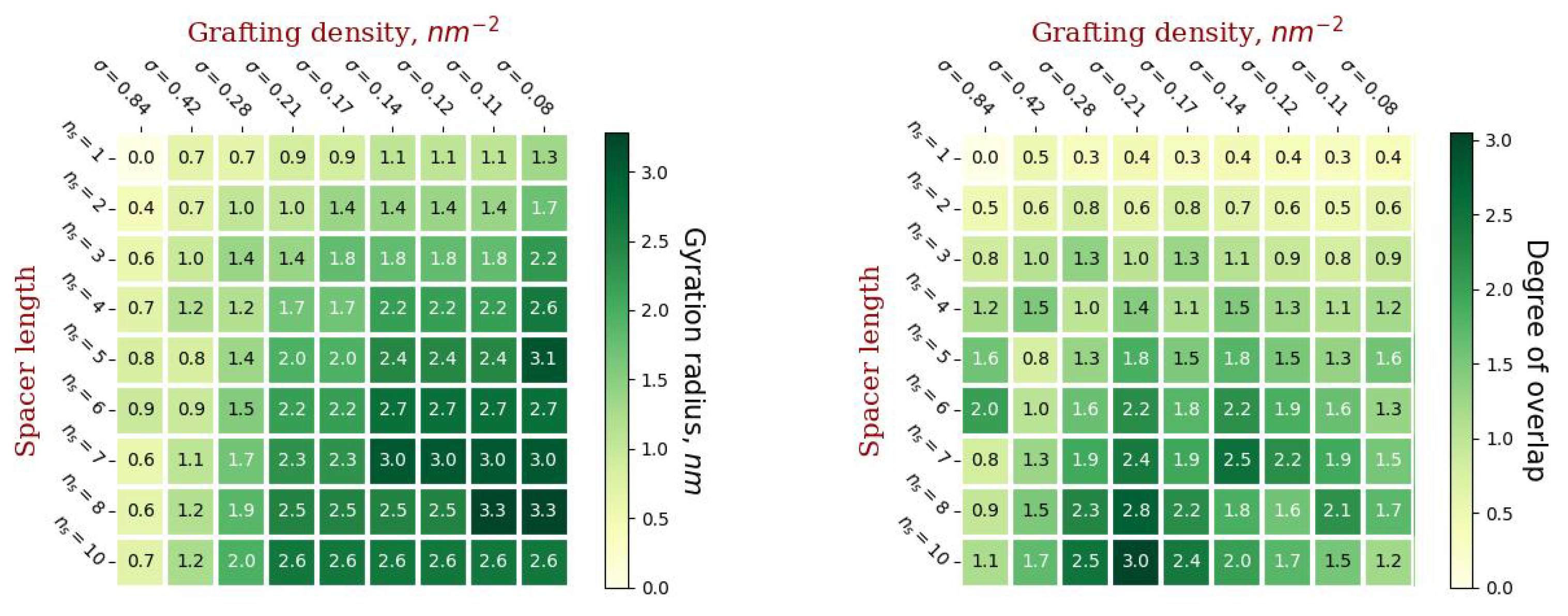 Ijms 23 09142 g006 550