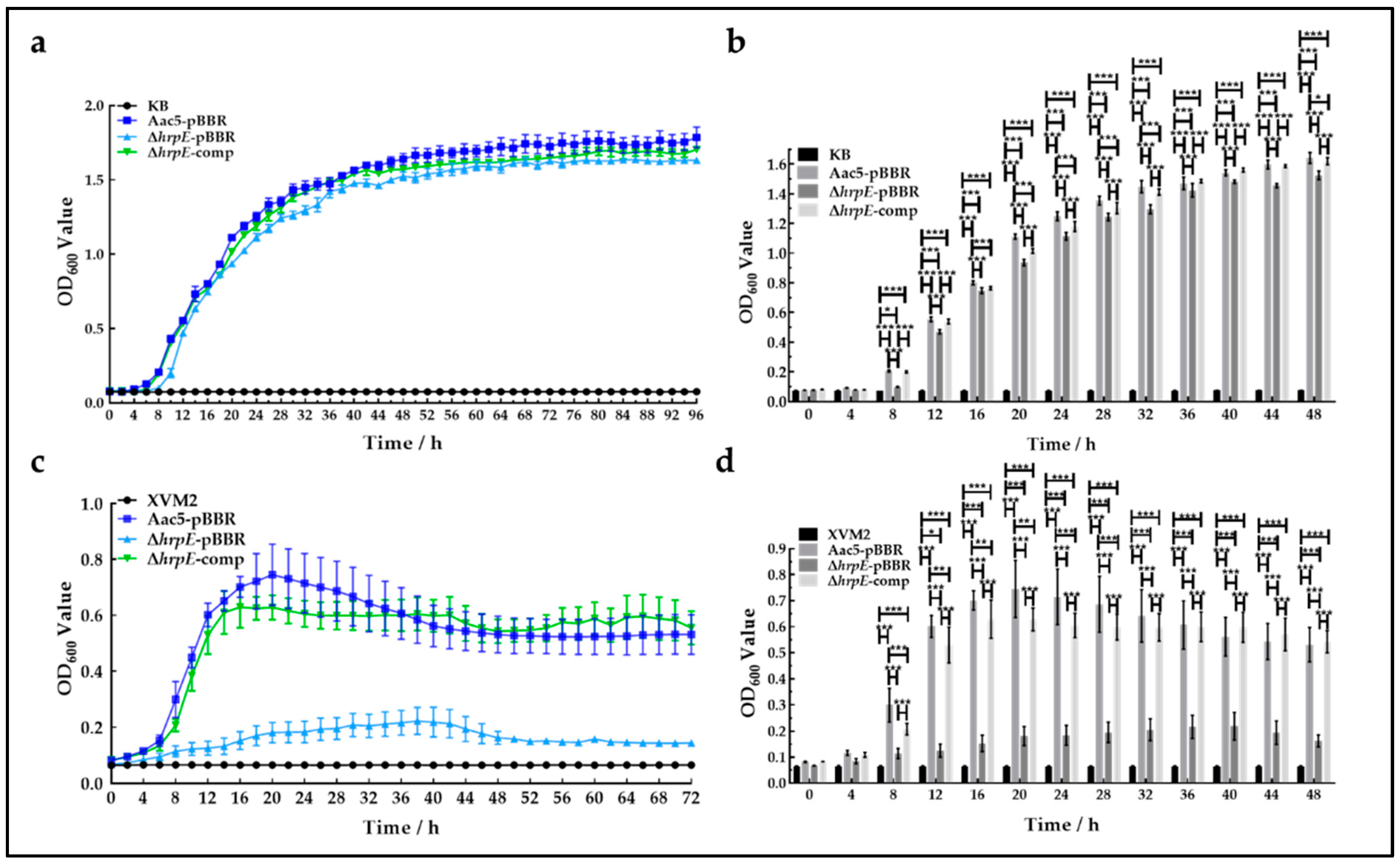 Ijms 23 09144 g003 550
