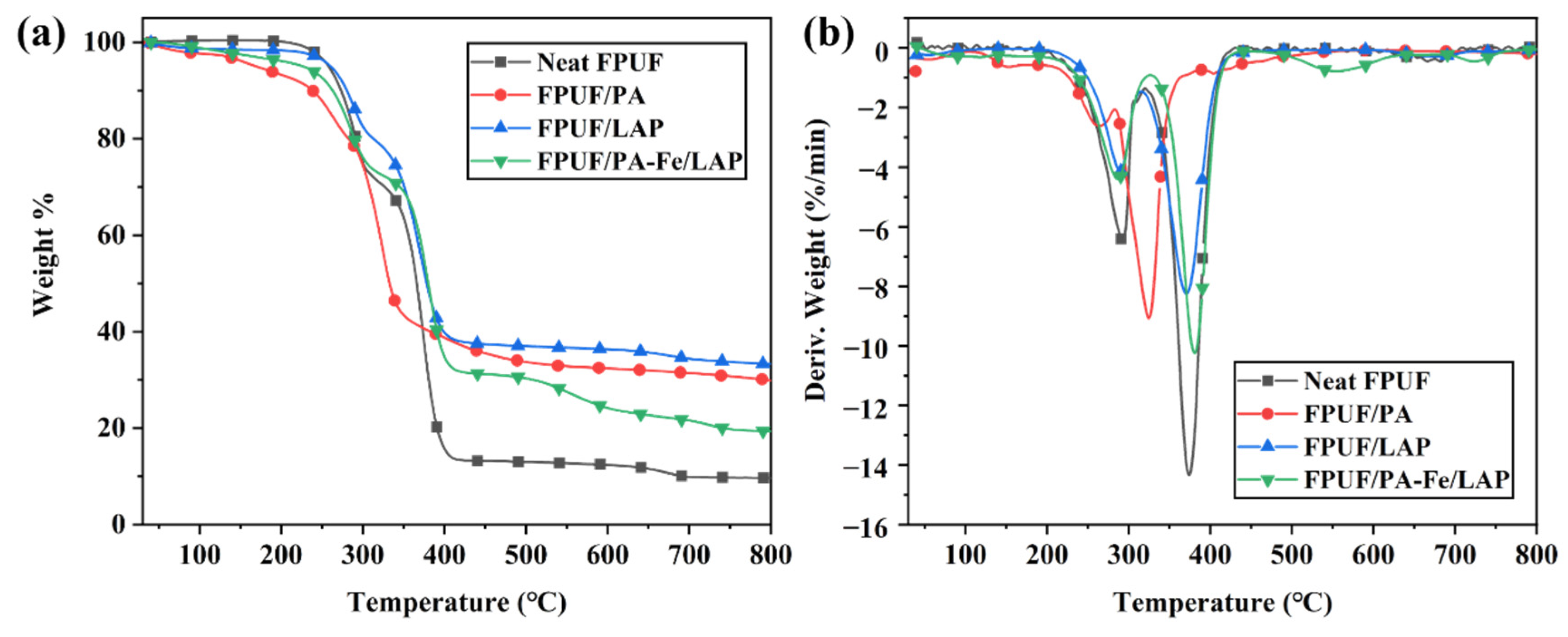 Ijms 23 09145 g002 550