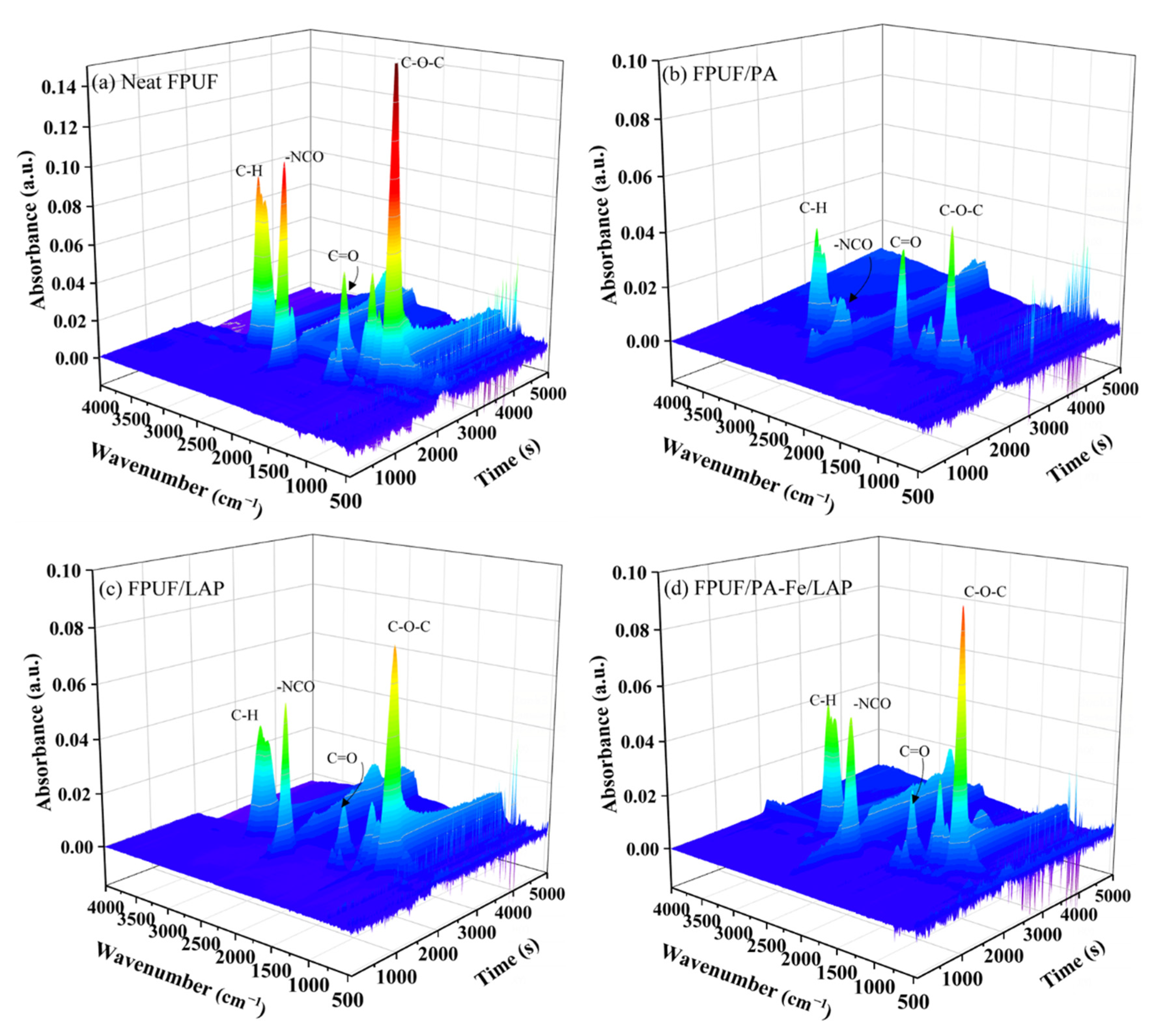 Ijms 23 09145 g003 550