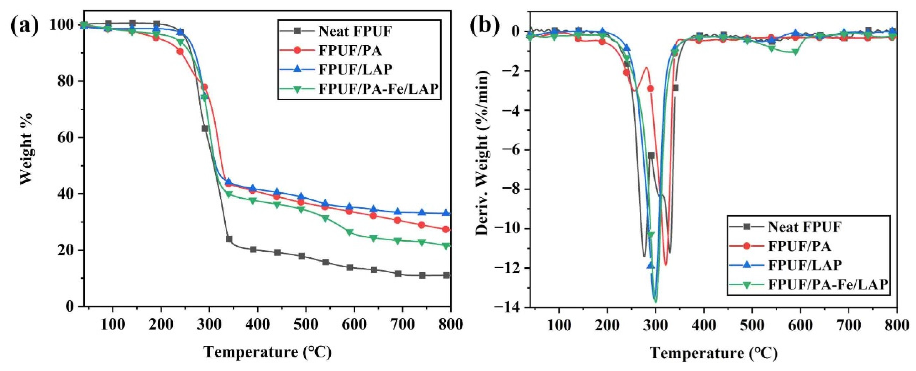 Ijms 23 09145 g005 550