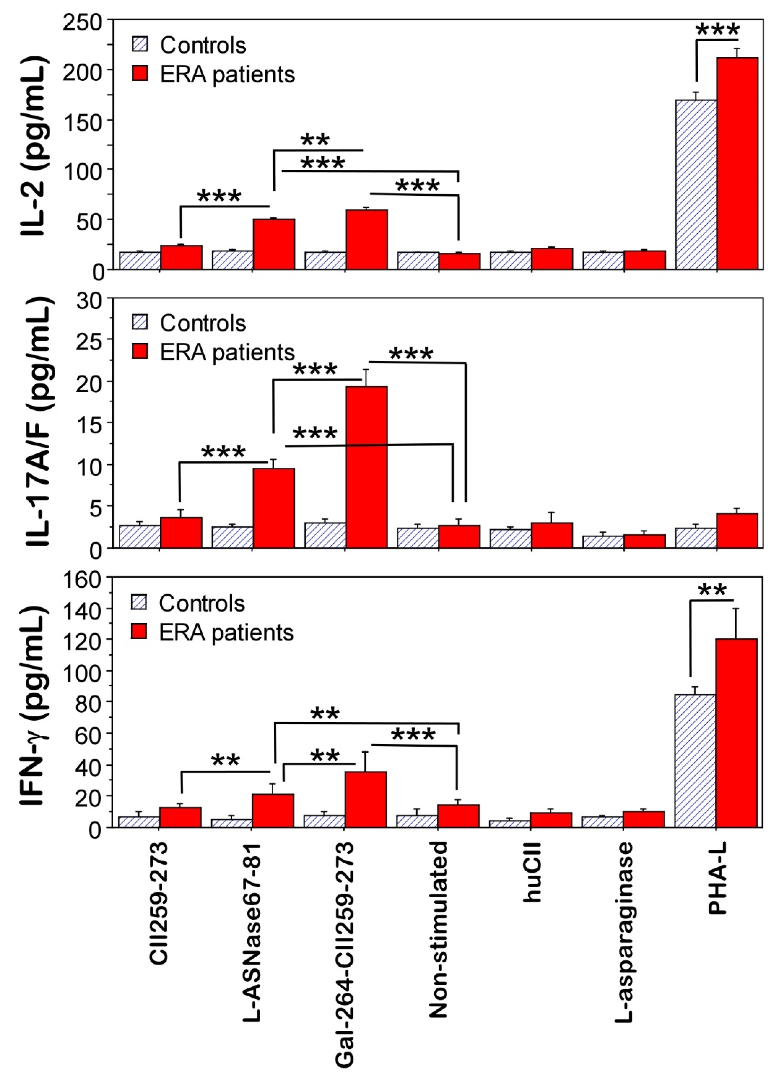 Ijms 23 09149 g005 550