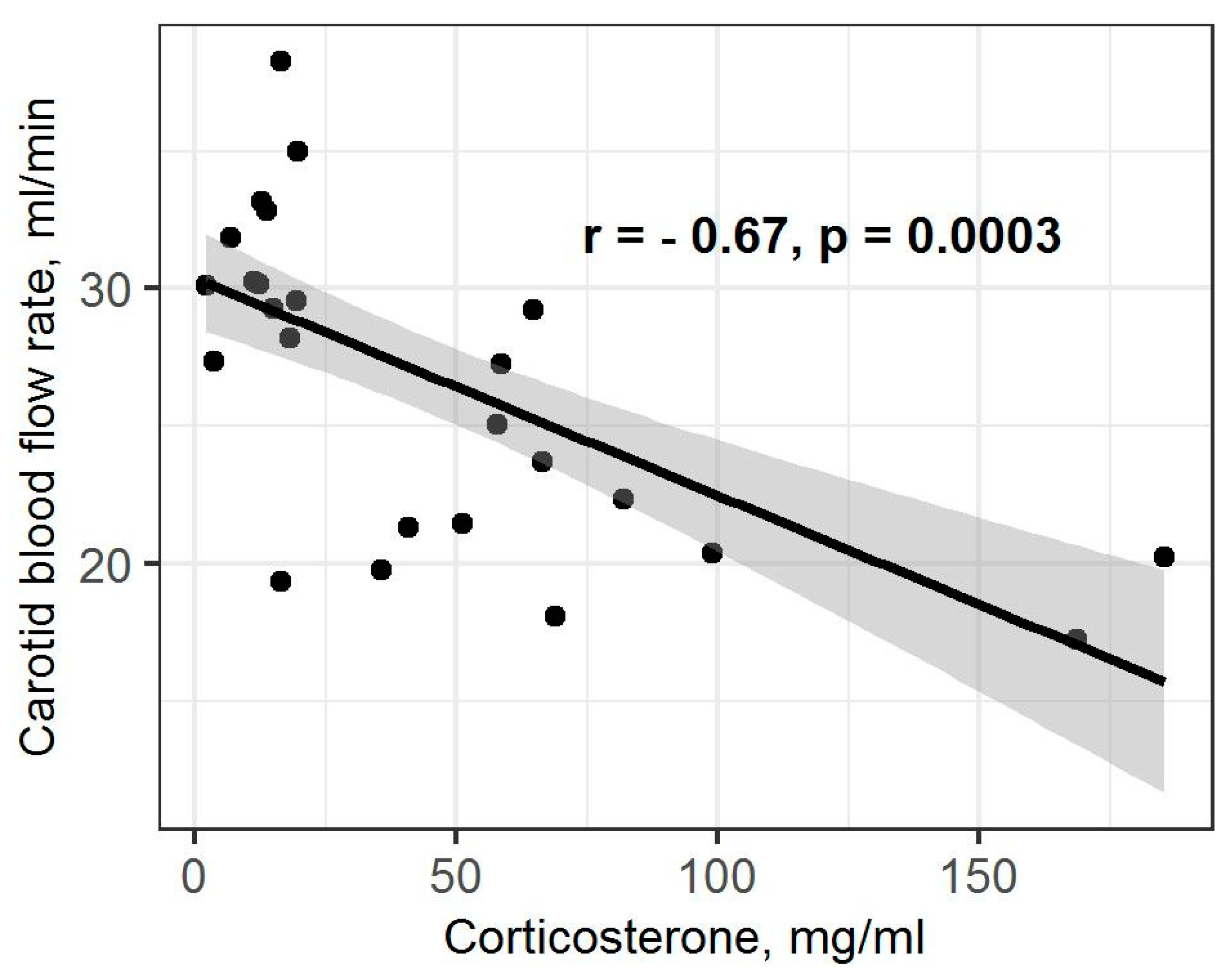 Ijms 23 09151 g005 550