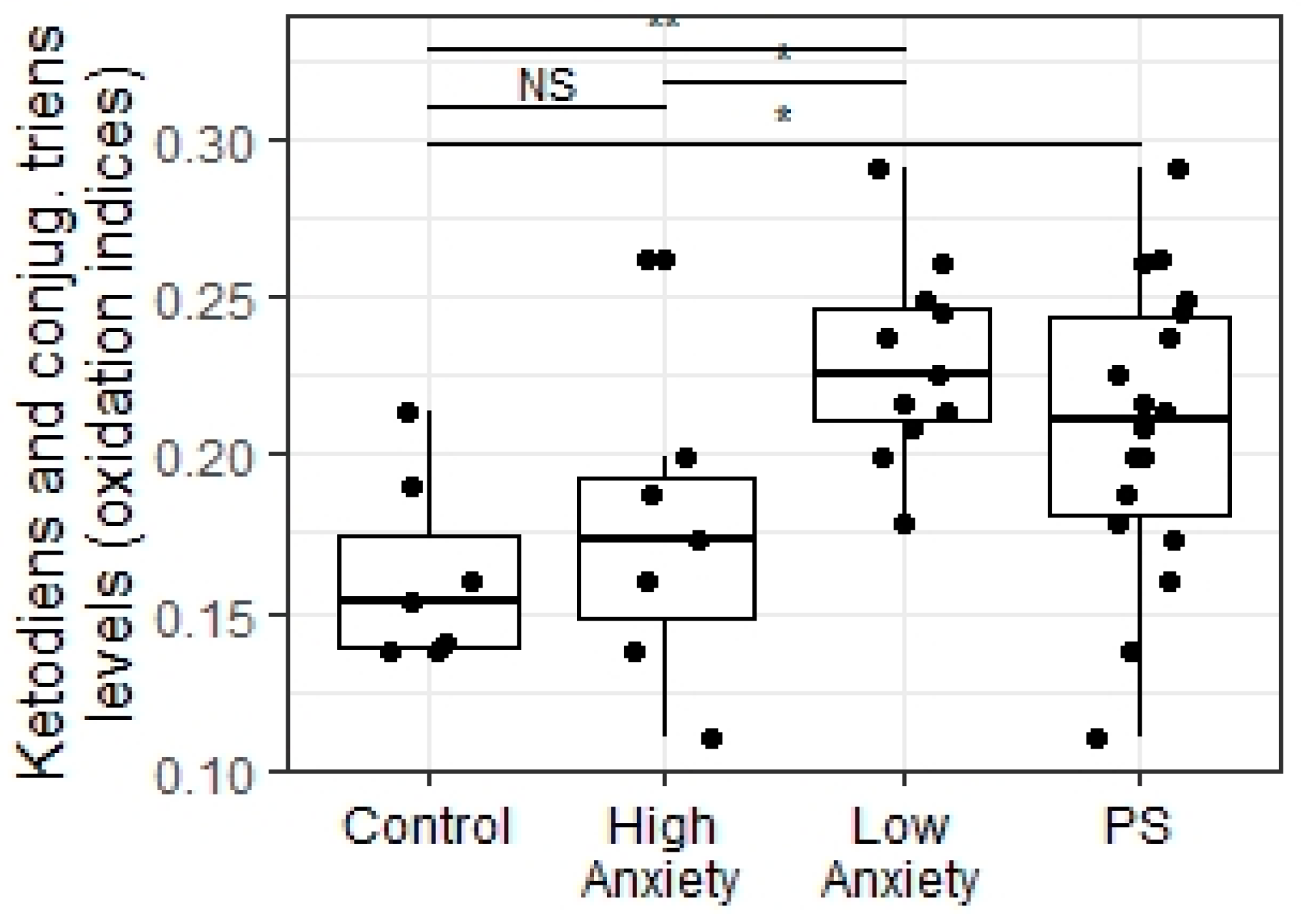 Ijms 23 09151 g008 550