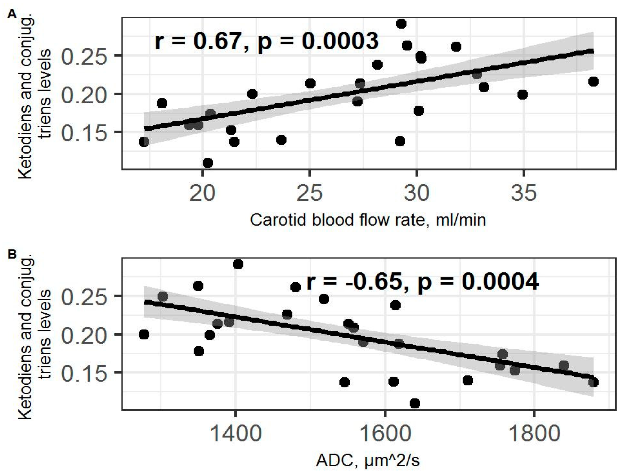 Ijms 23 09151 g009 550