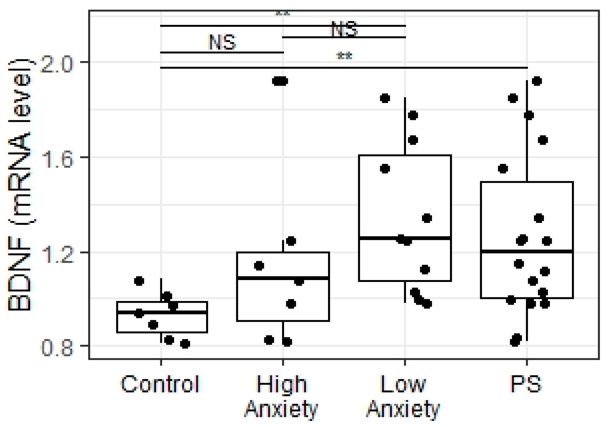 Ijms 23 09151 g010 550