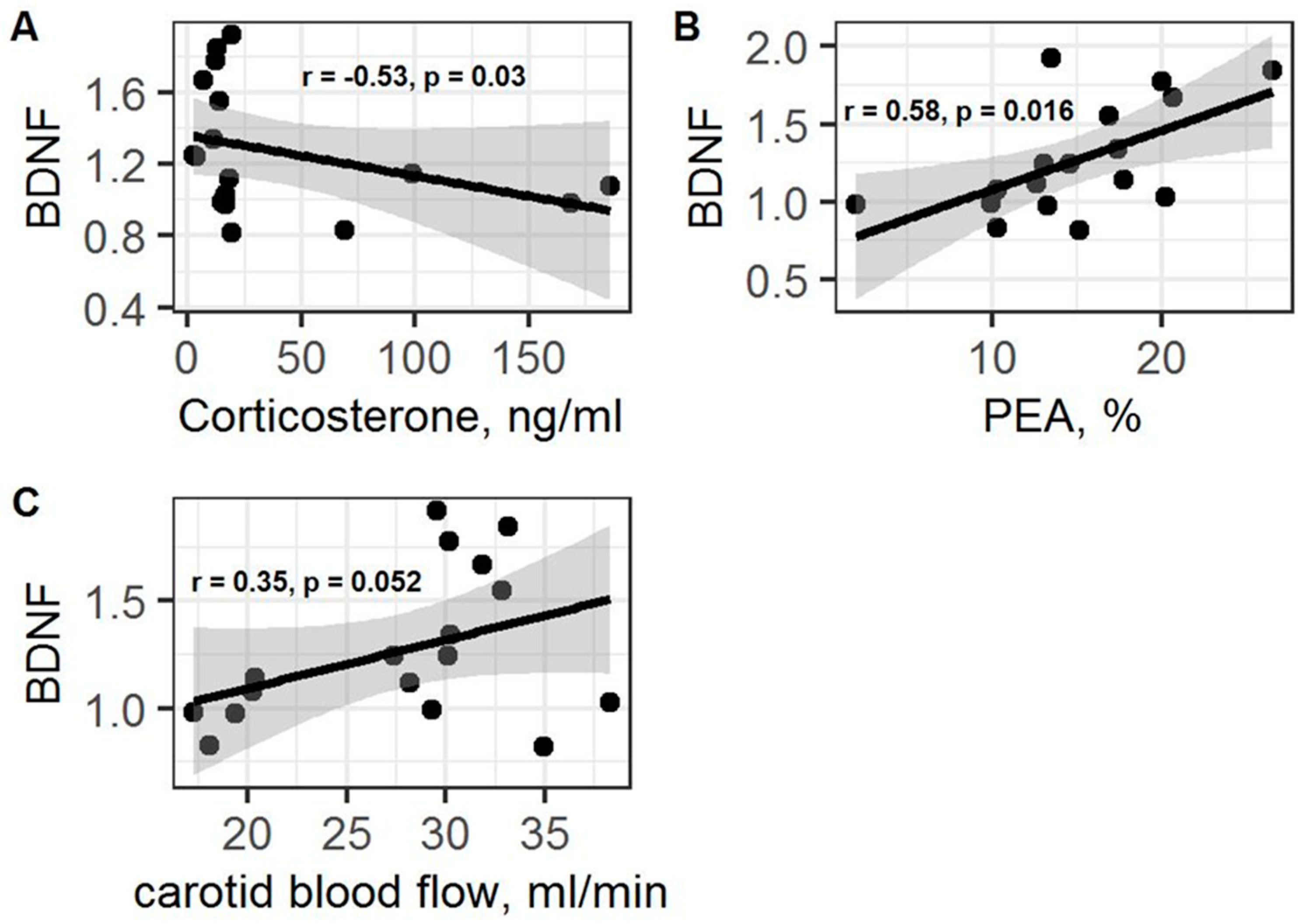 Ijms 23 09151 g011 550