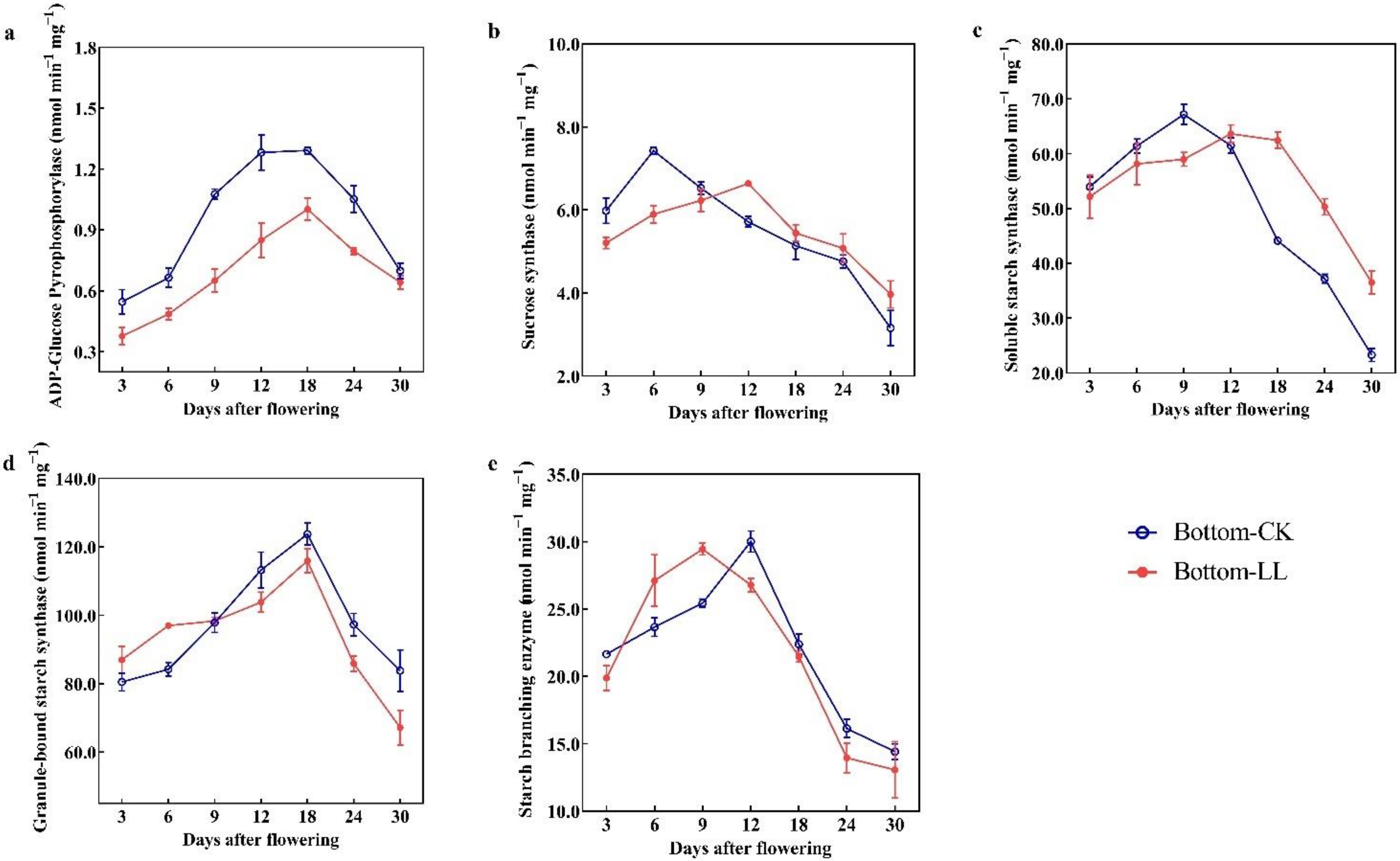 Ijms 23 09153 g003 550