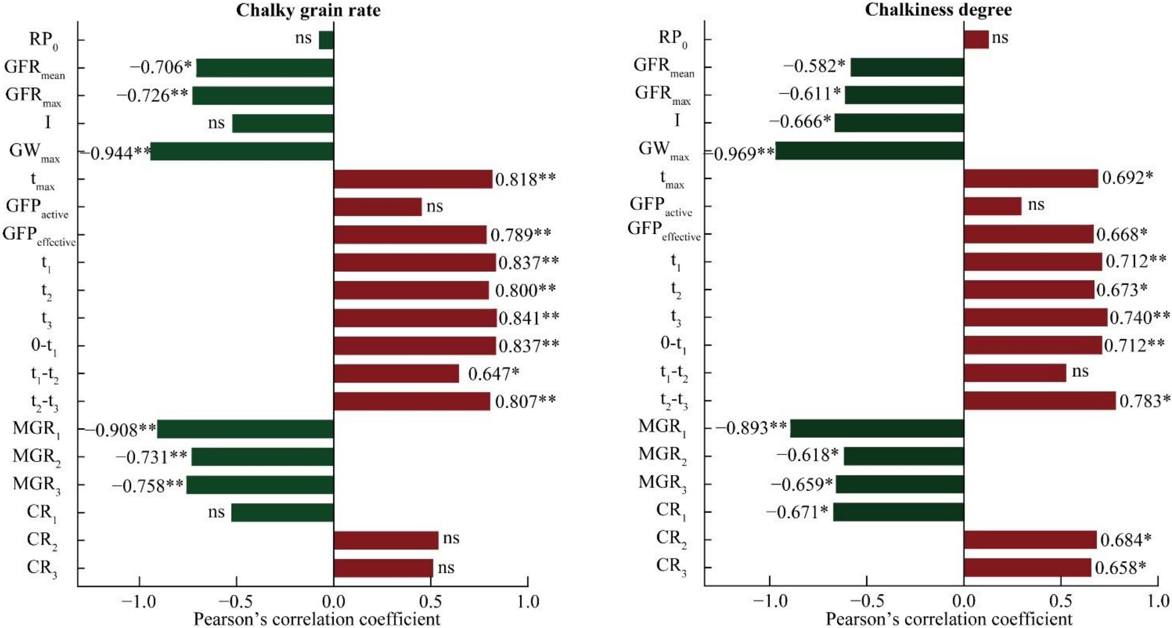 Ijms 23 09153 g005 550