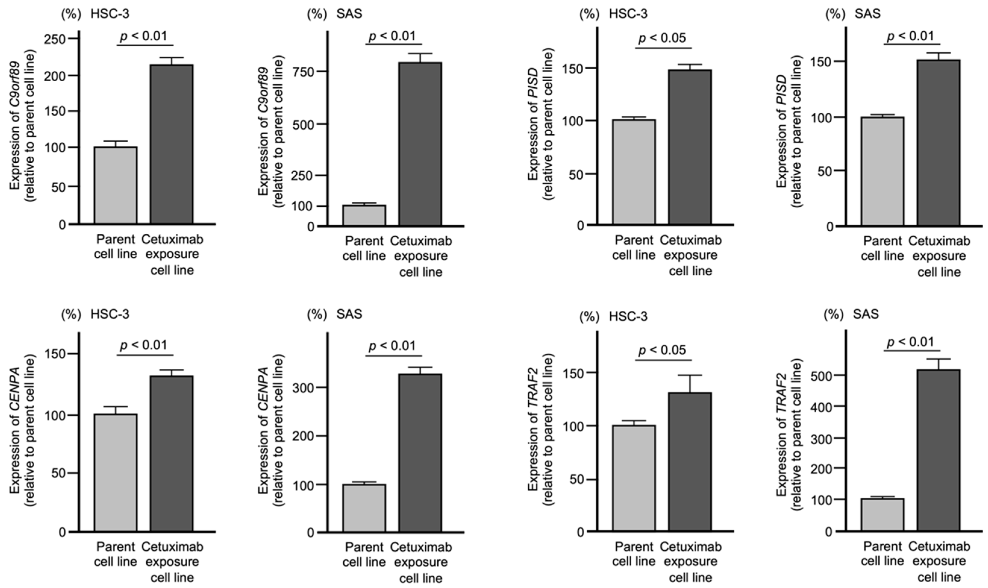 Ijms 23 09154 g005 550