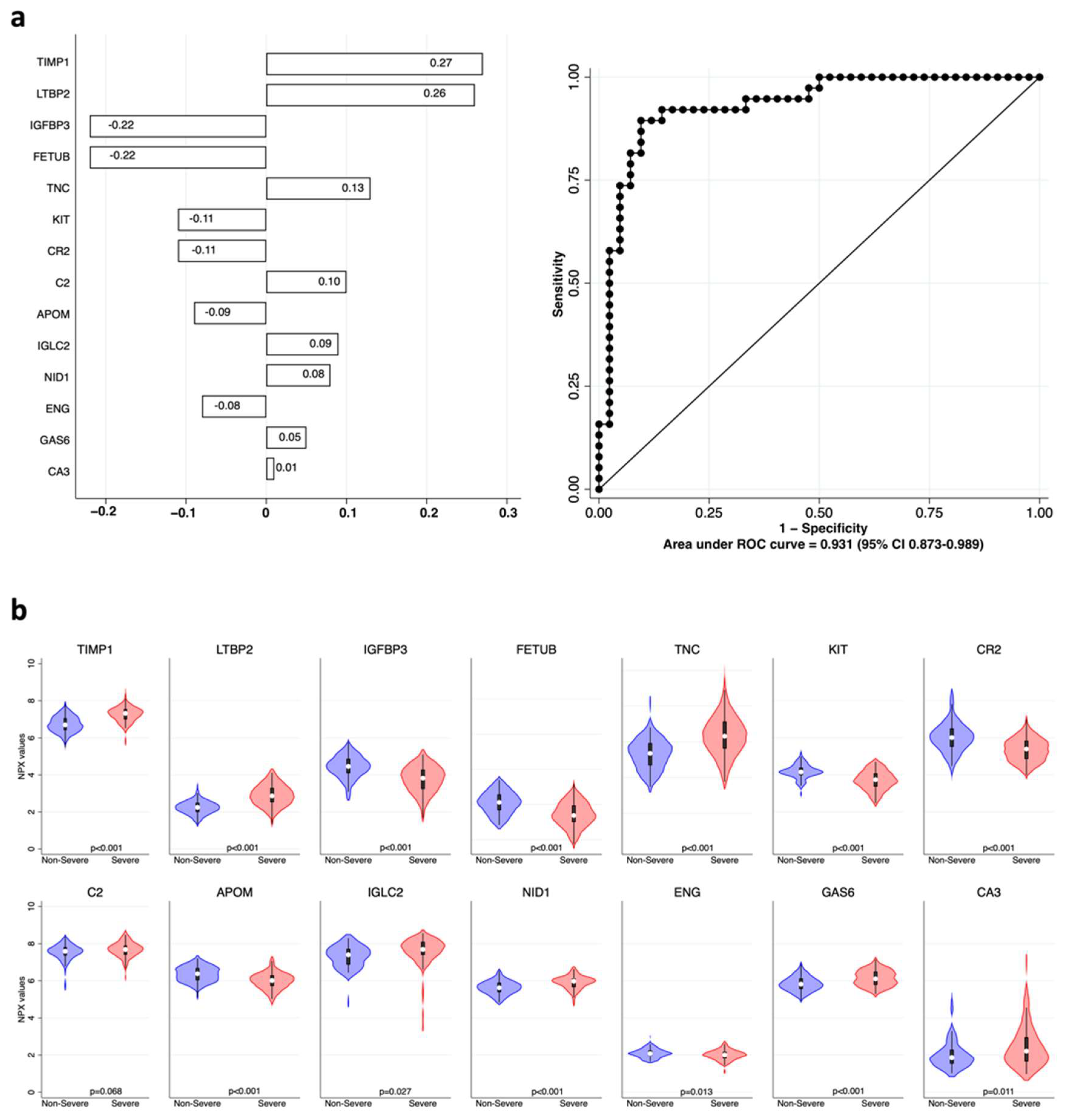 Ijms 23 09161 g002 Ijms 23 09161 g002