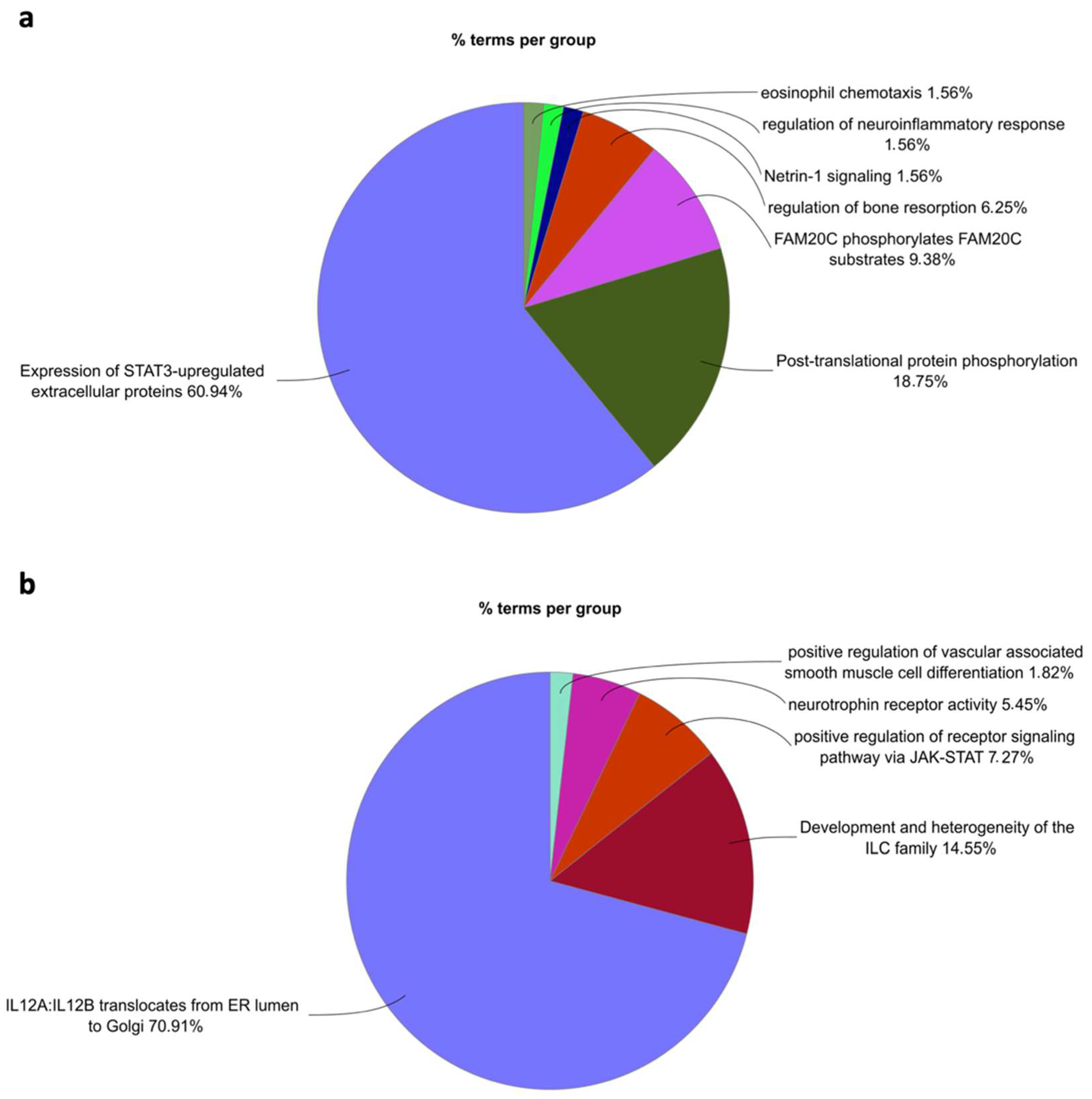 Ijms 23 09161 g006 Ijms 23 09161 g006