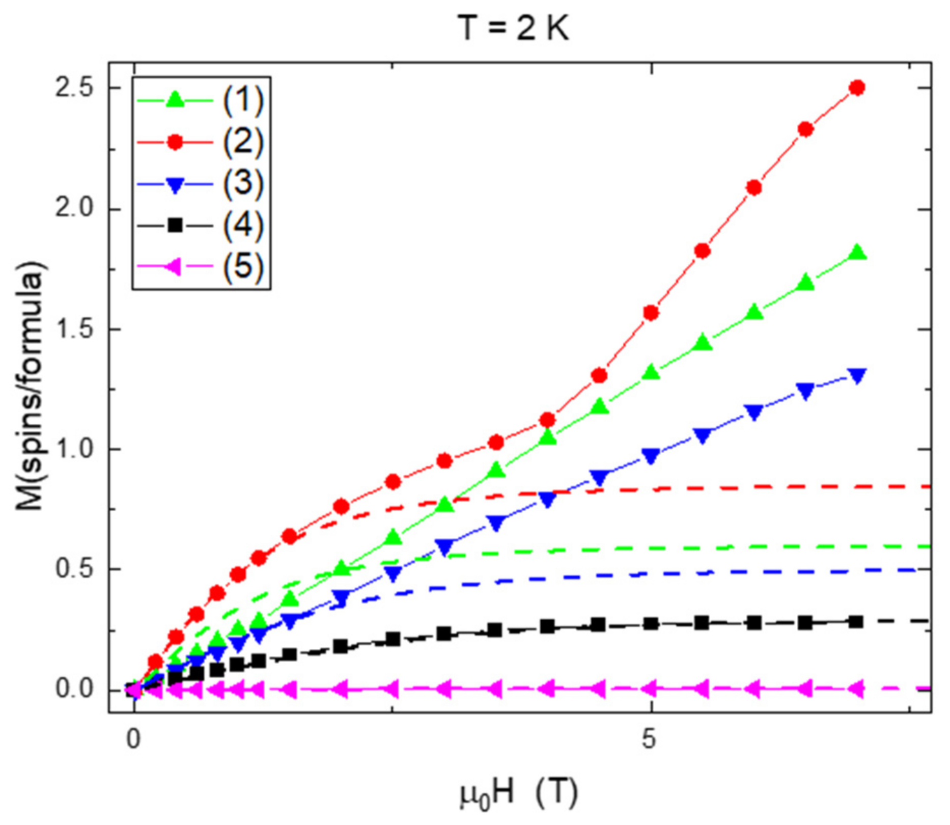 Ijms 23 09162 g002 550