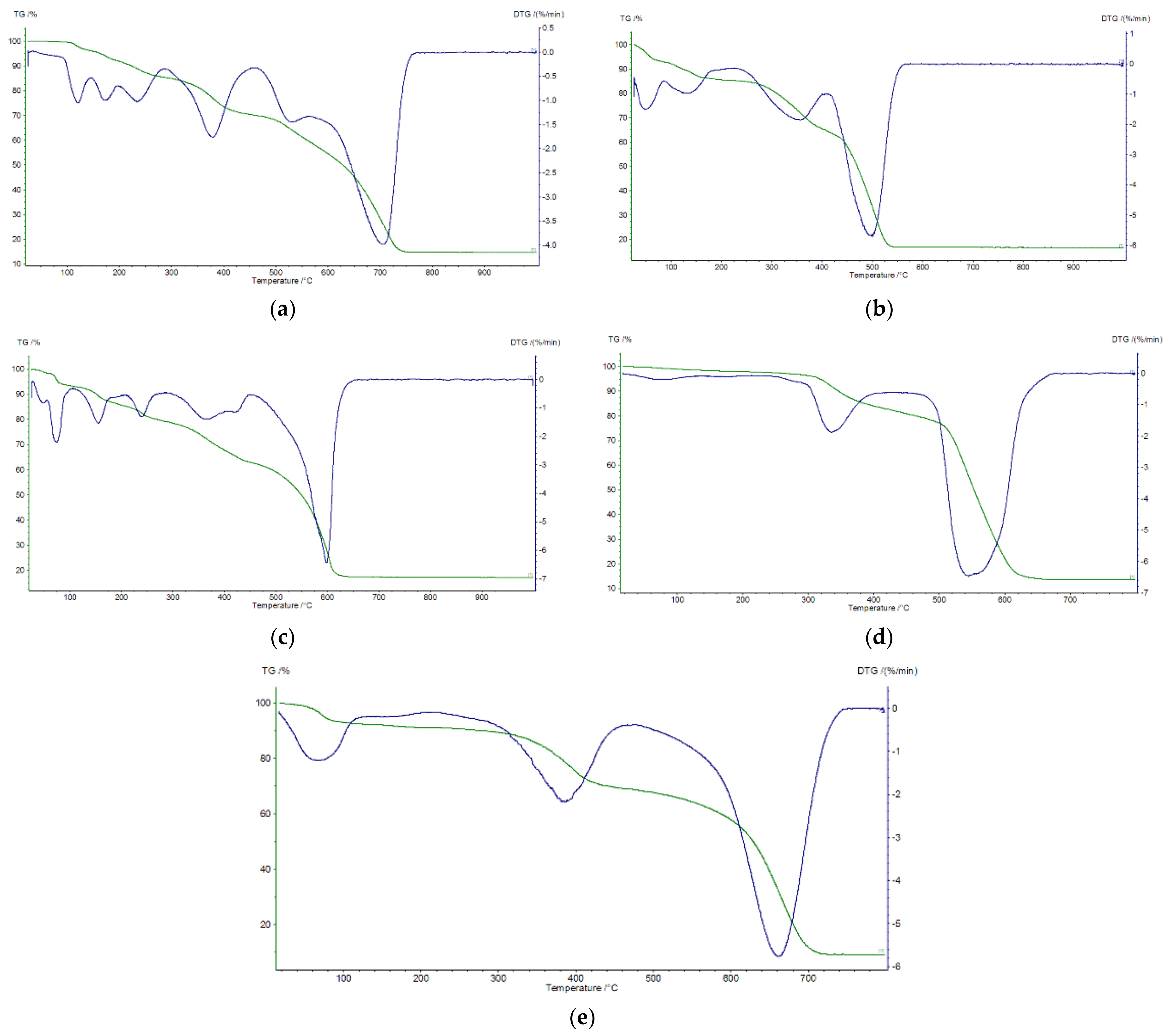 Ijms 23 09162 g005 550