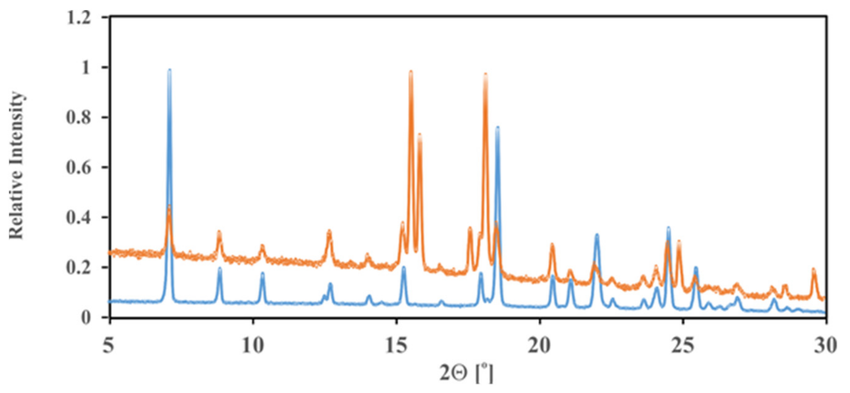 Ijms 23 09162 g006 550