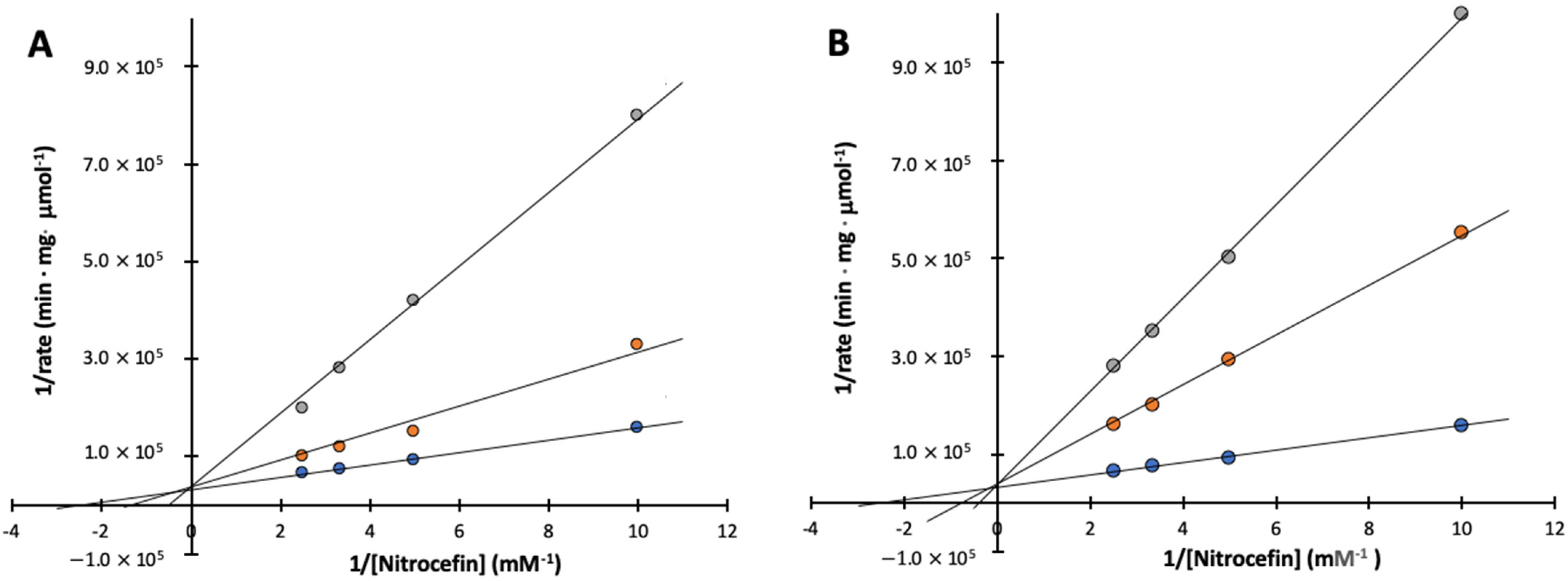 Ijms 23 09163 g005 550
