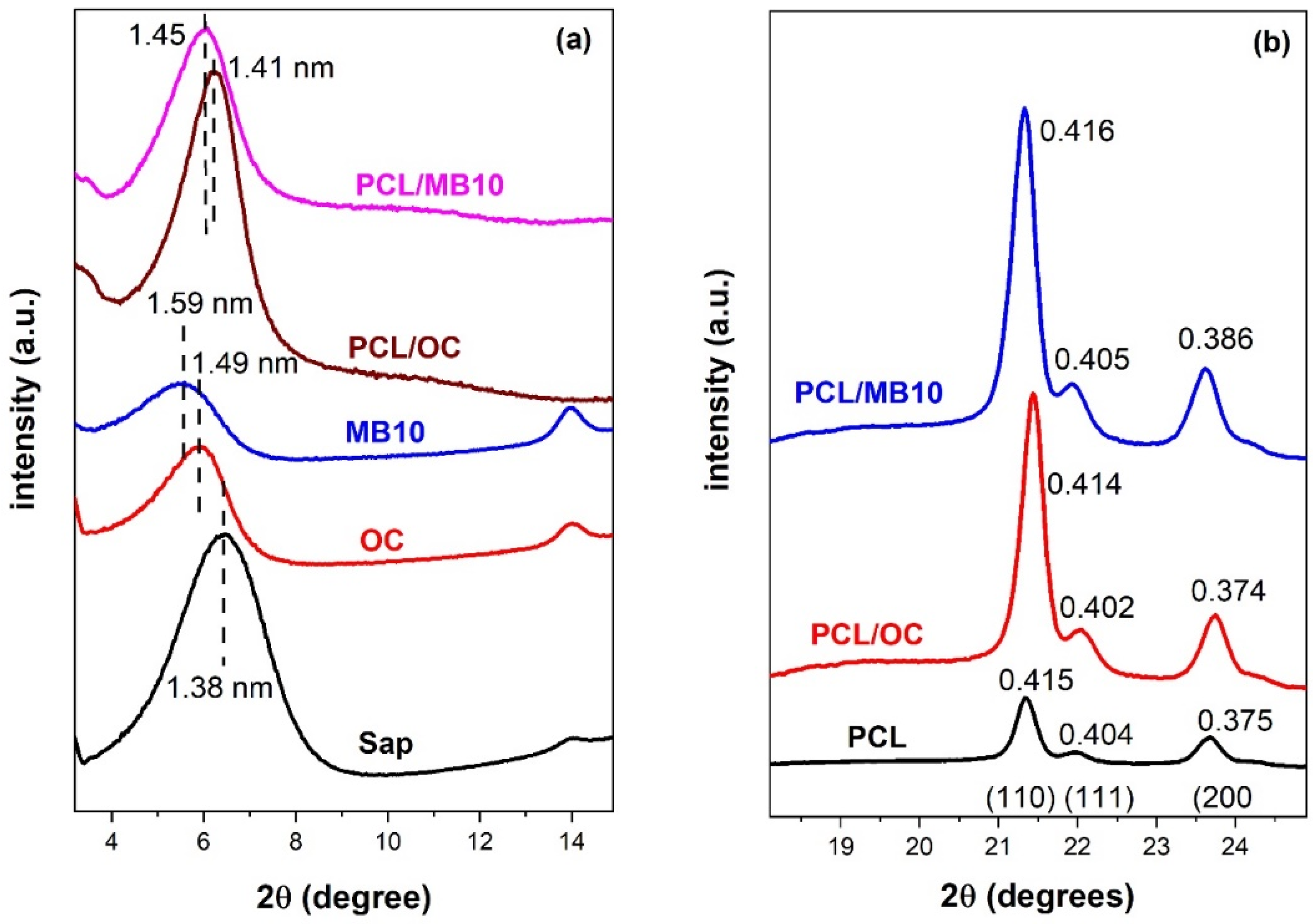 Ijms 23 09166 g002 550