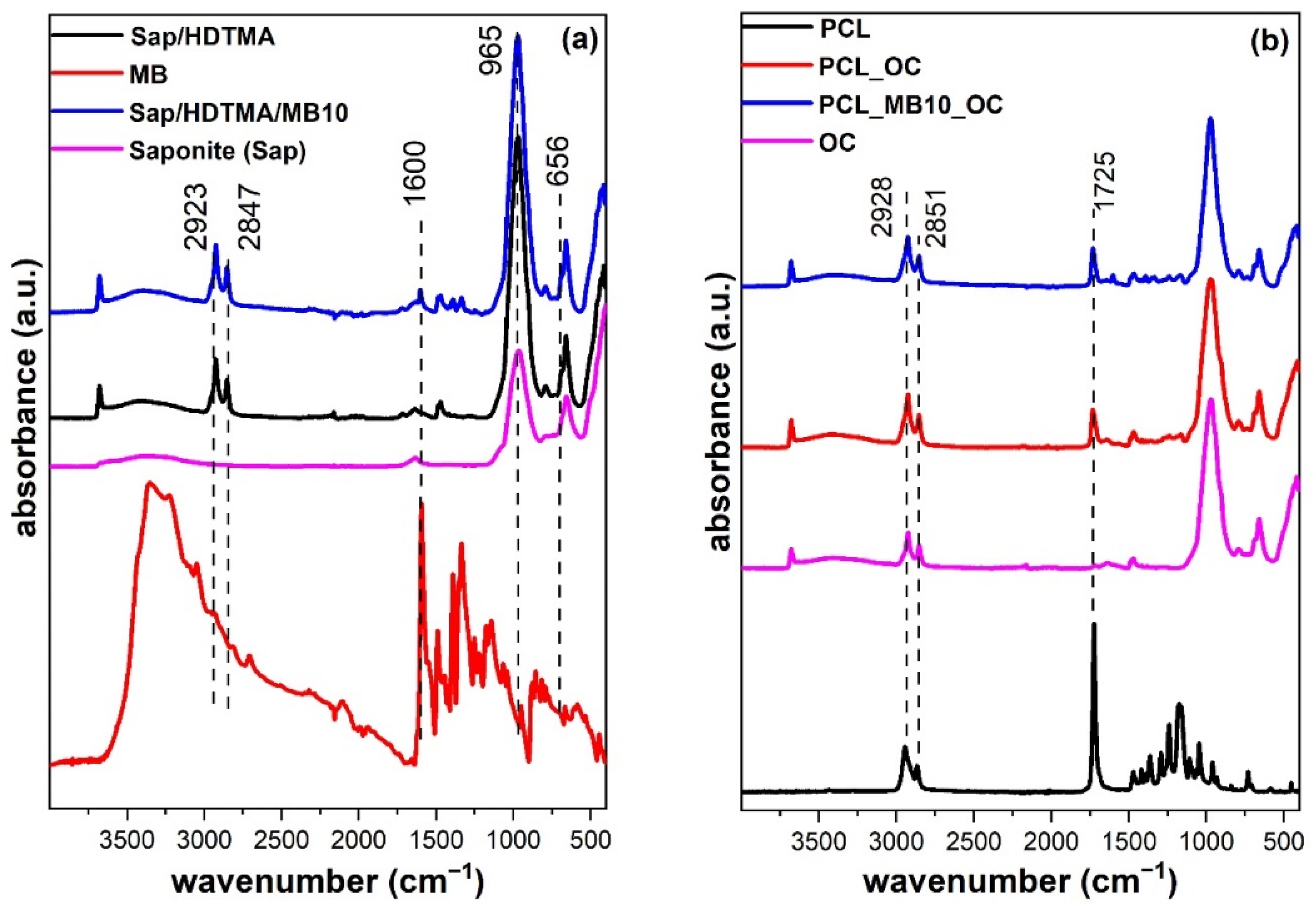 Ijms 23 09166 g003 550