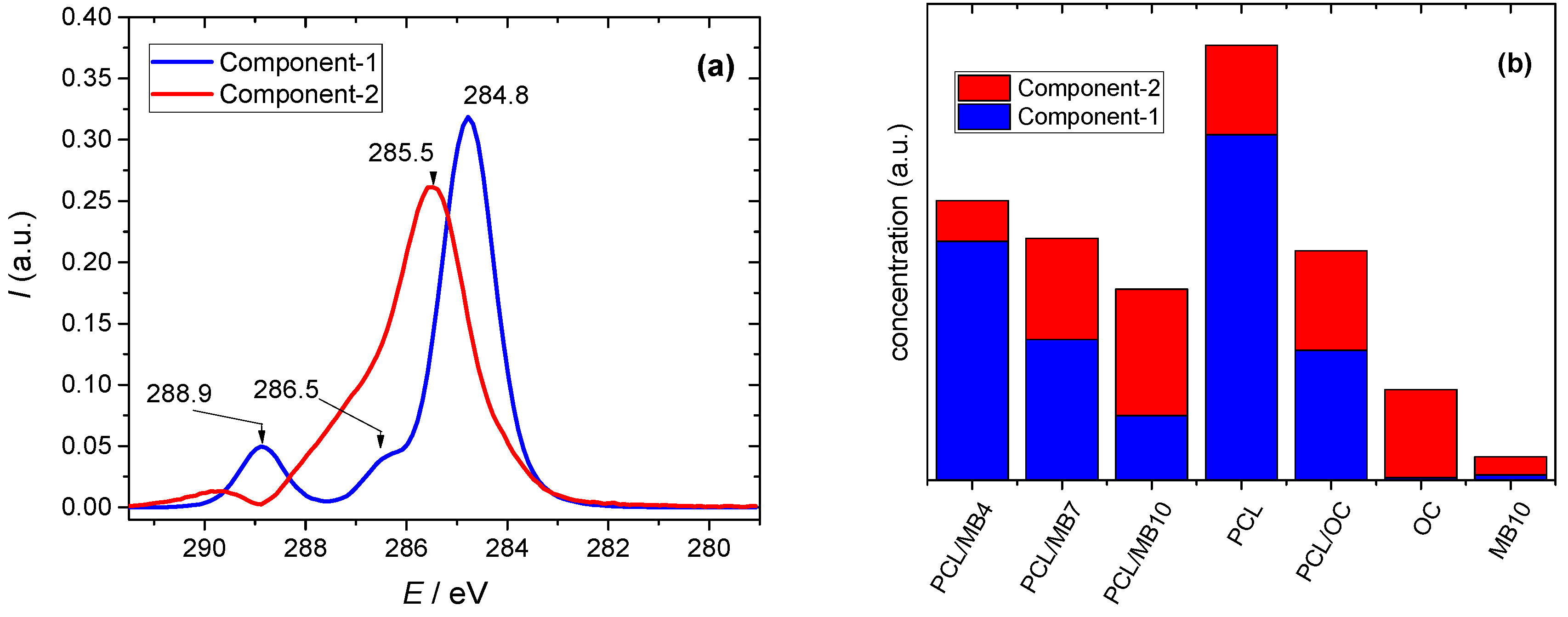 Ijms 23 09166 g004 550
