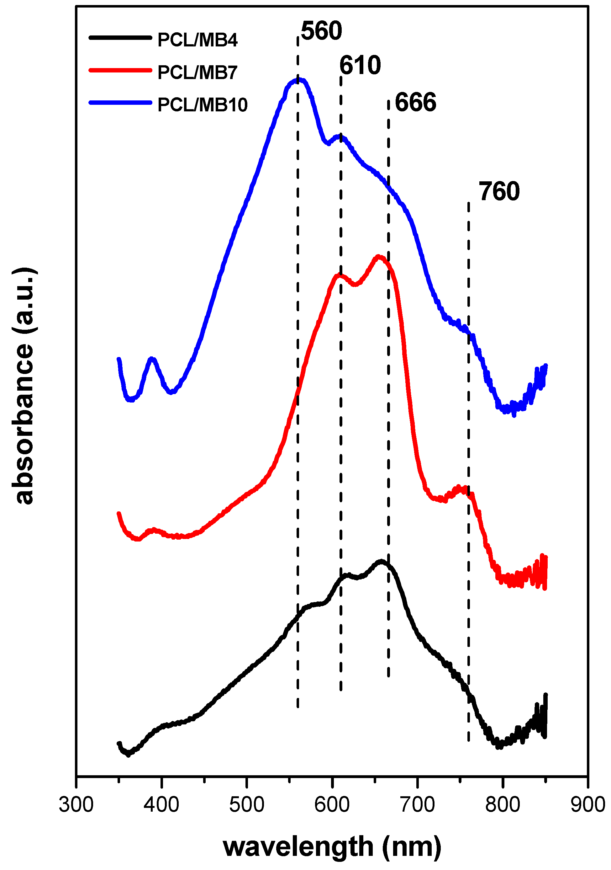 Ijms 23 09166 g007 550