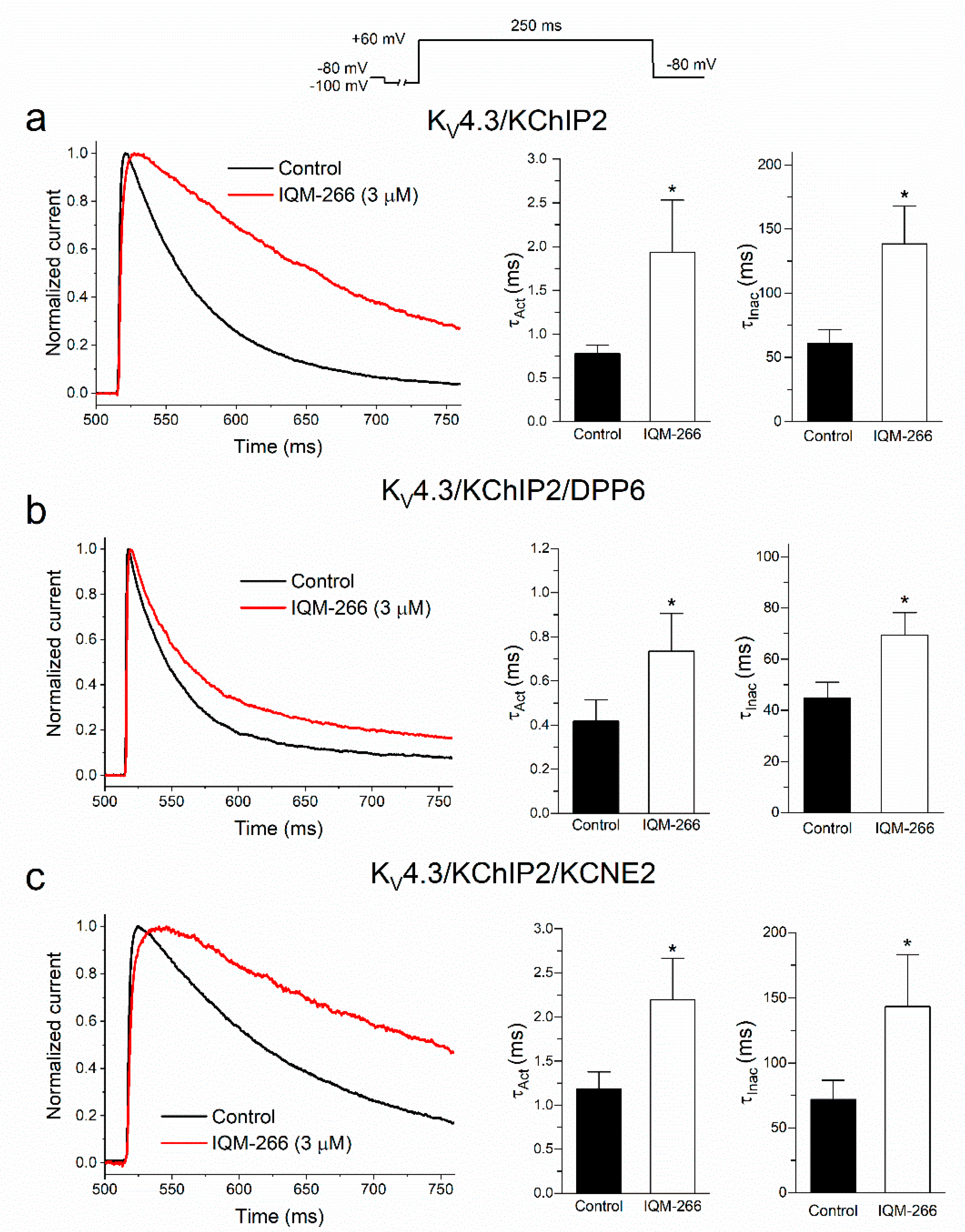 Ijms 23 09170 g003 550