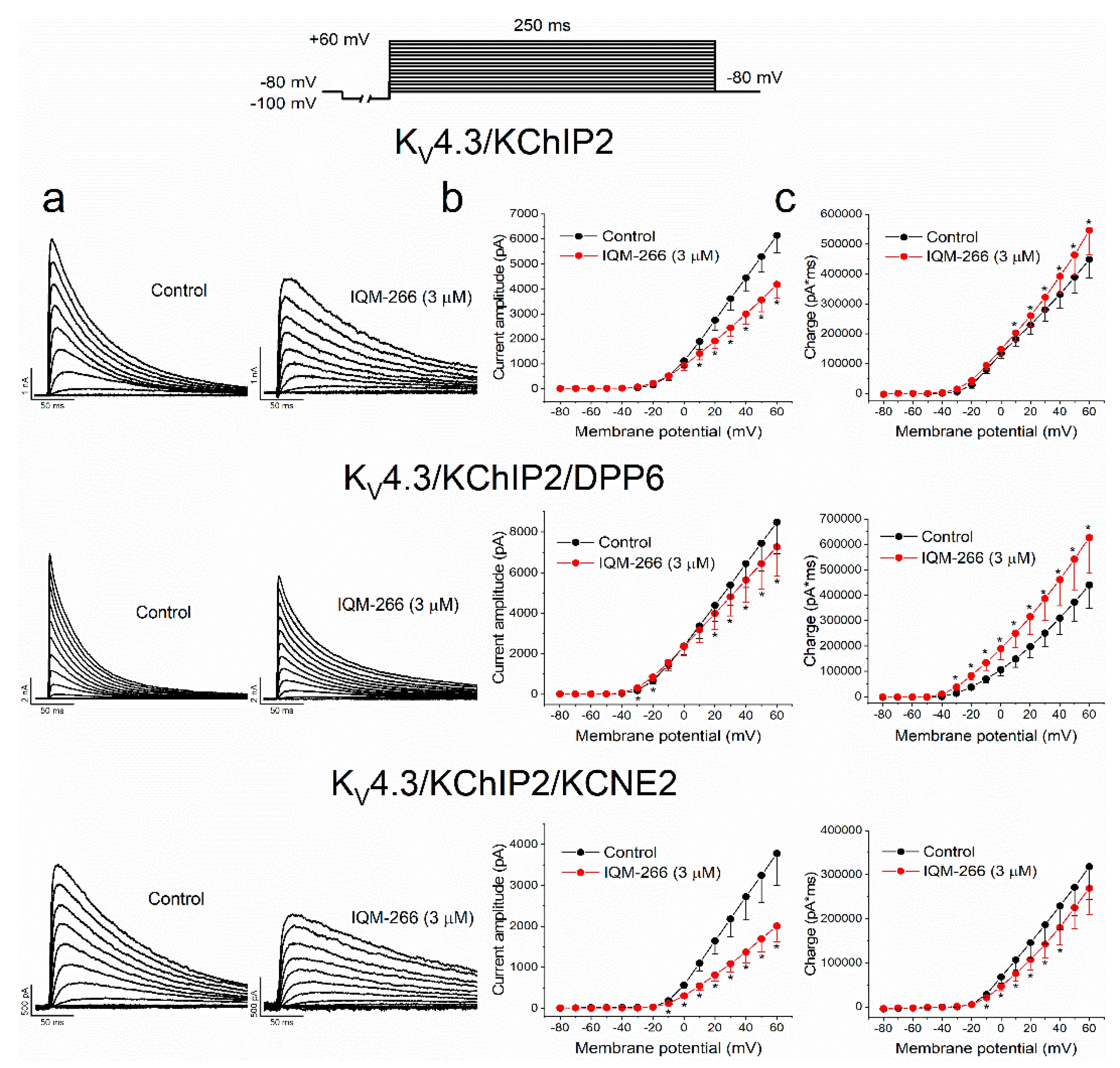 Ijms 23 09170 g004 550