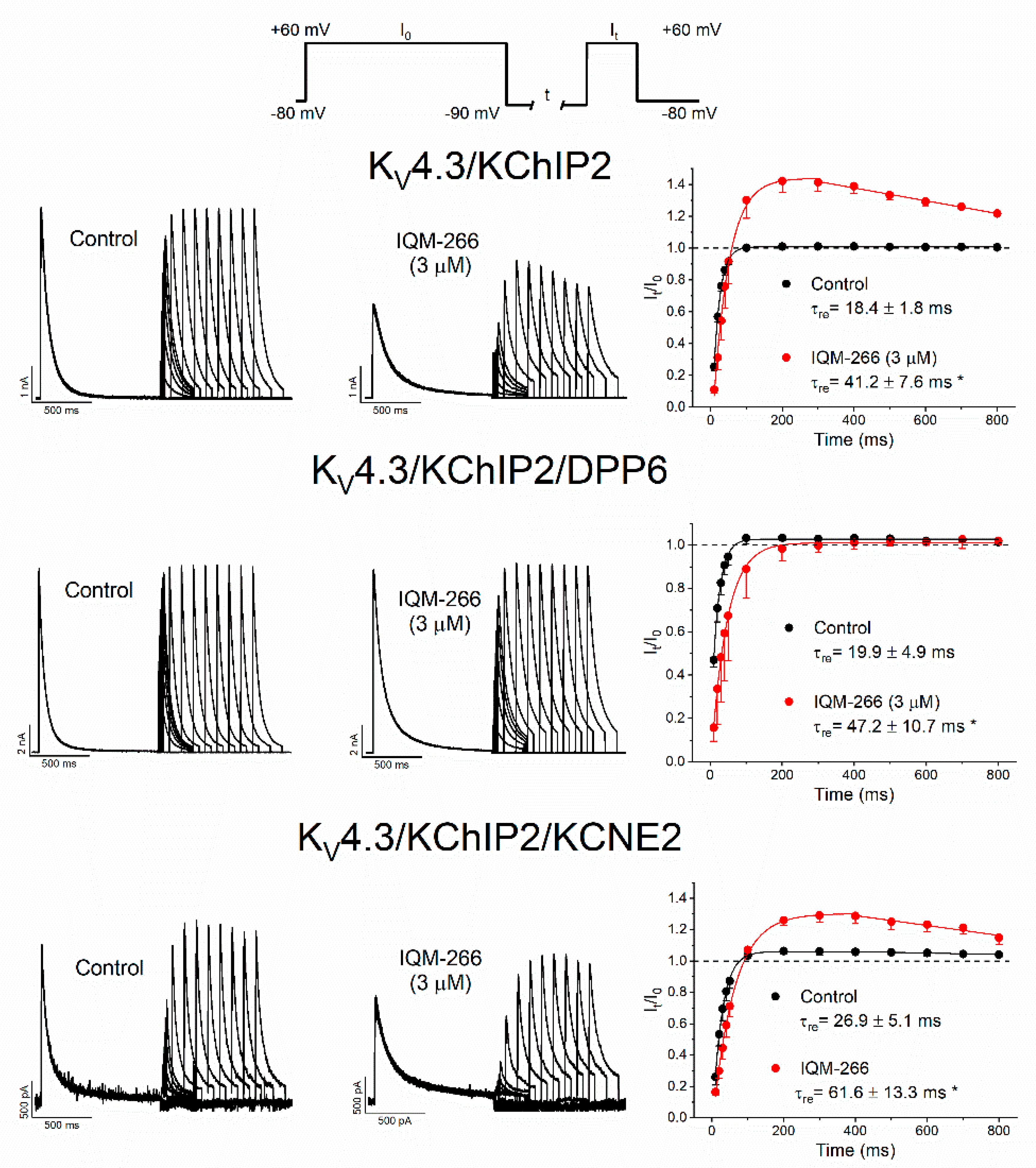 Ijms 23 09170 g006 550
