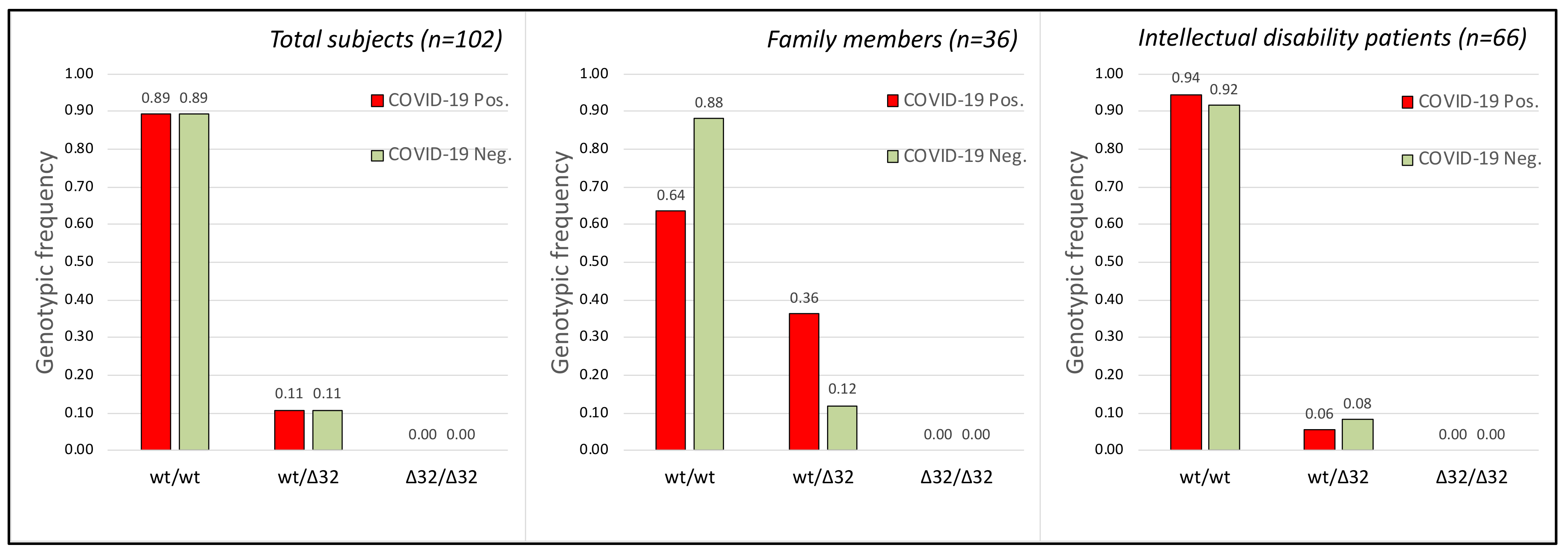 Ijms 23 09171 g003 550