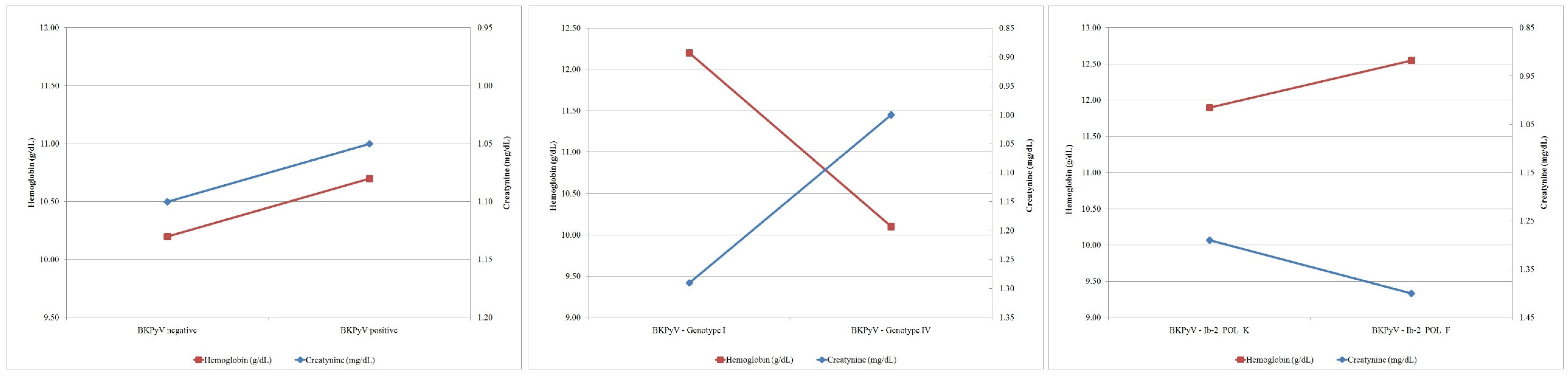 Ijms 23 09173 g003 Ijms 23 09173 g003