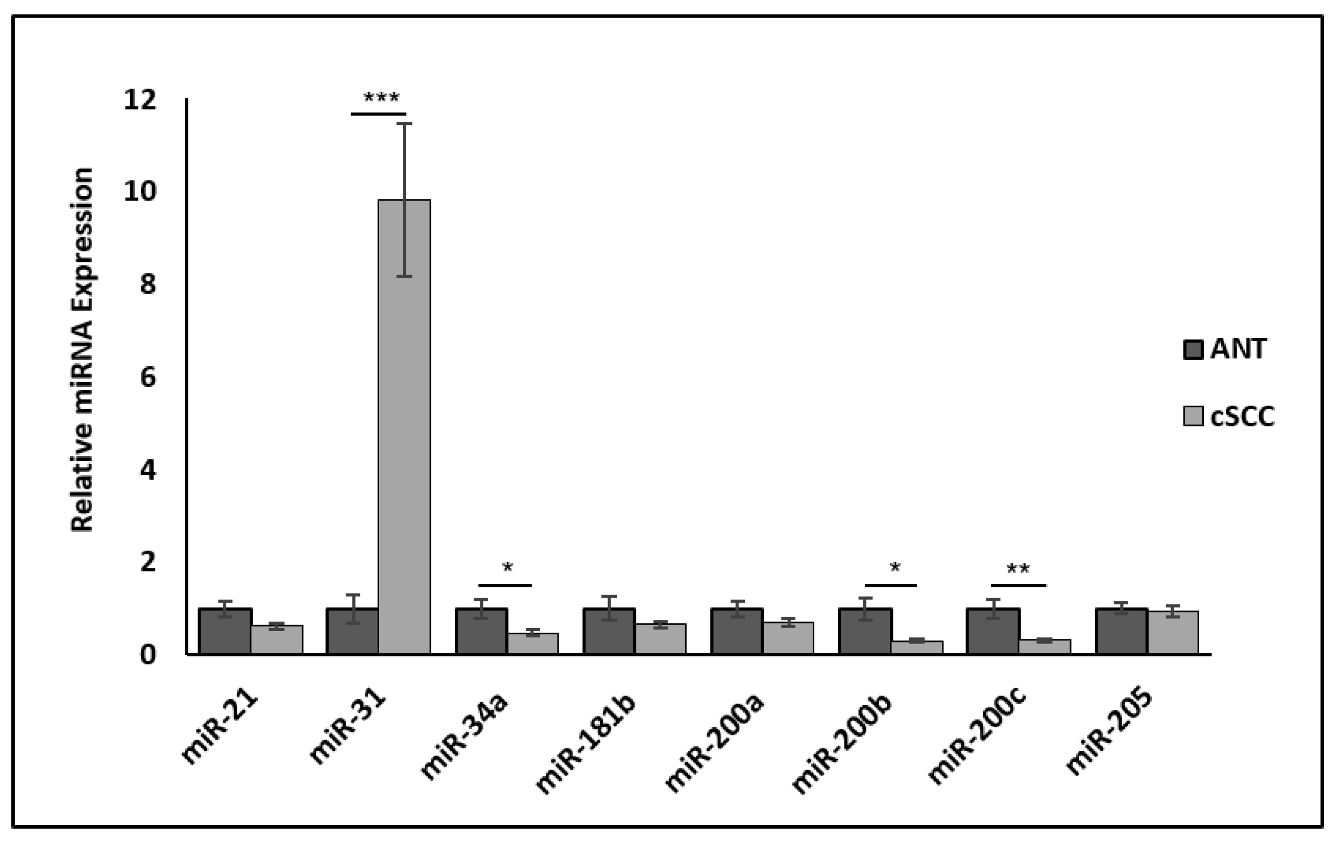 Ijms 23 09183 g008 Ijms 23 09183 g008