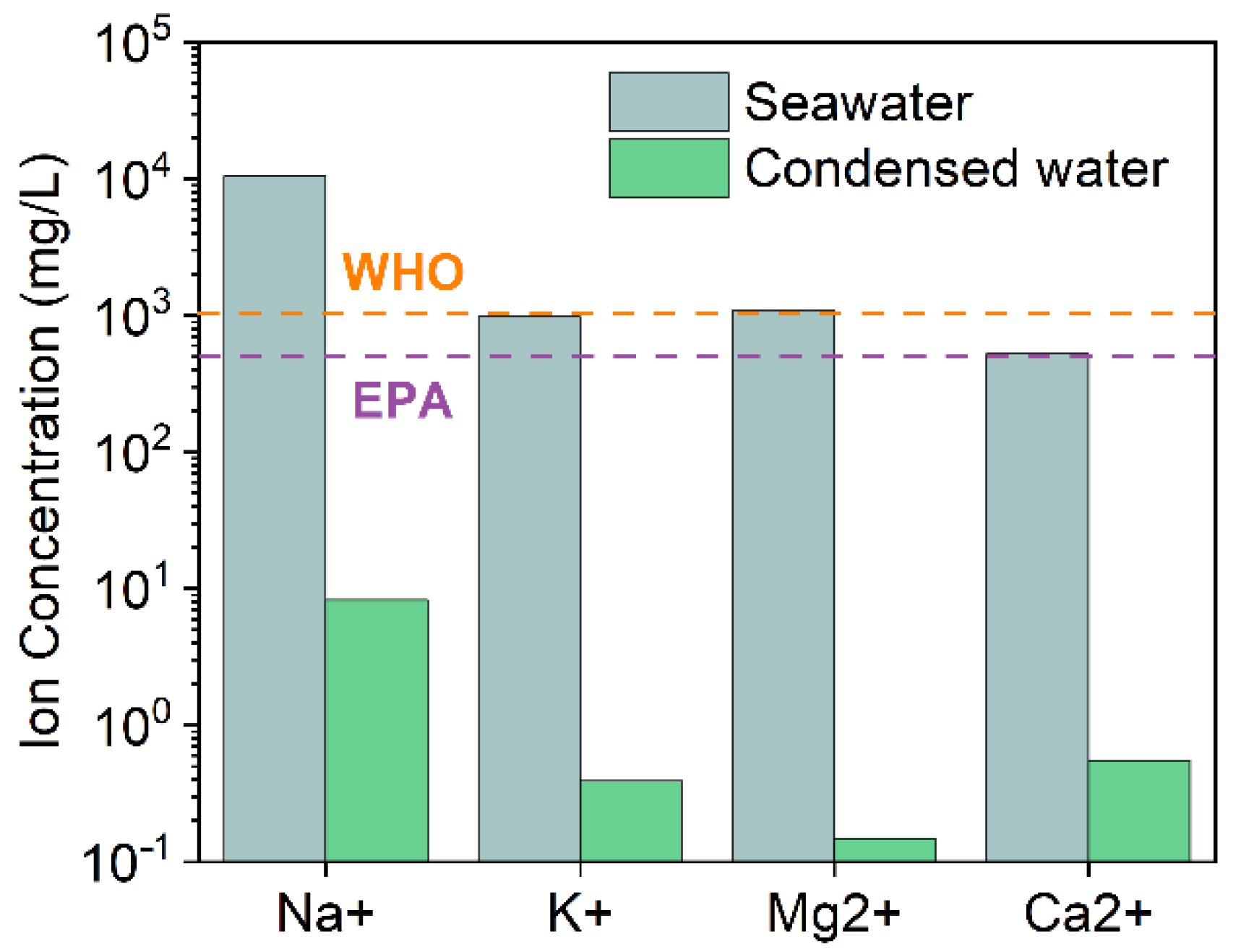 Ijms 23 09185 g005 550