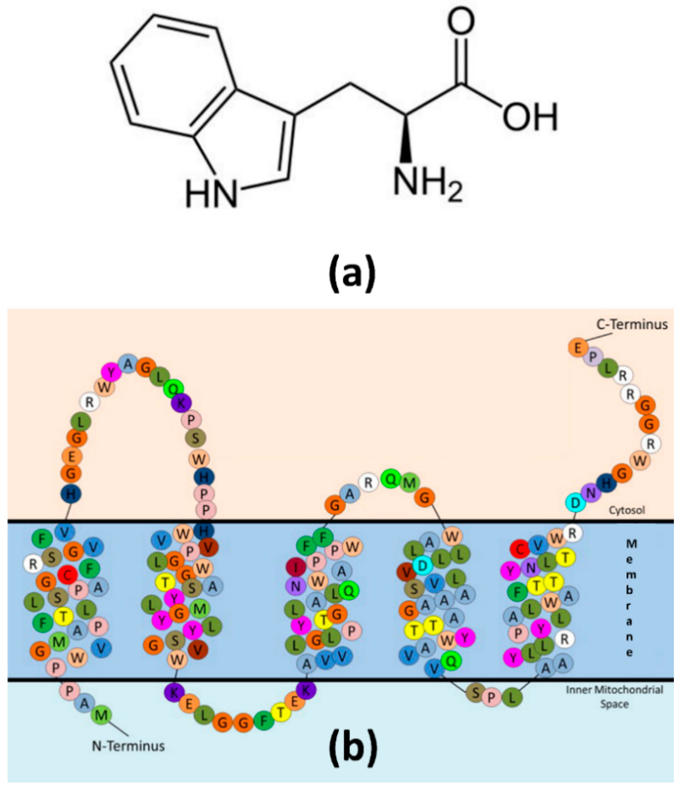 Ijms 23 09193 g003 550