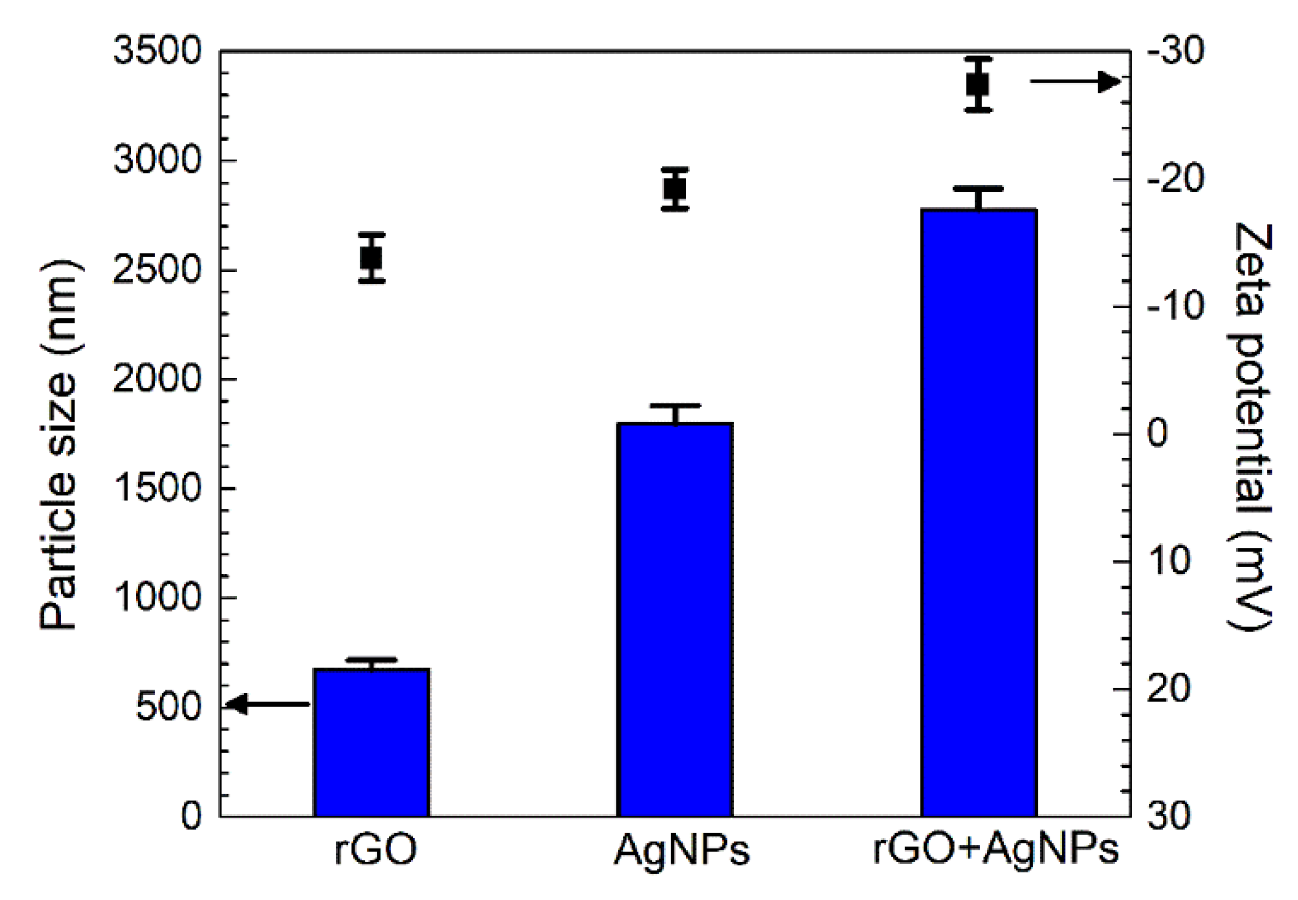 Ijms 23 09204 g003 550