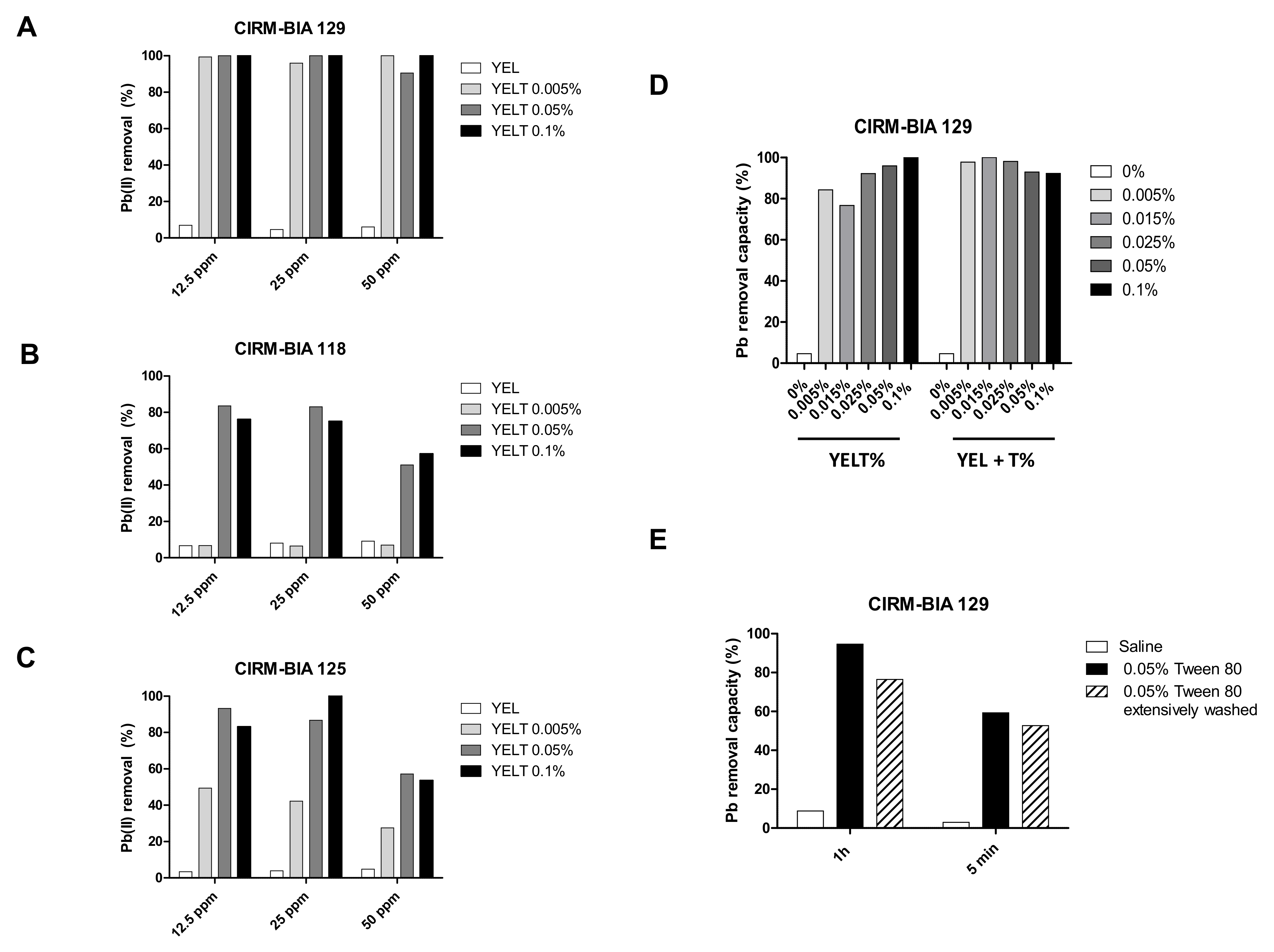 Ijms 23 09207 g003 550
