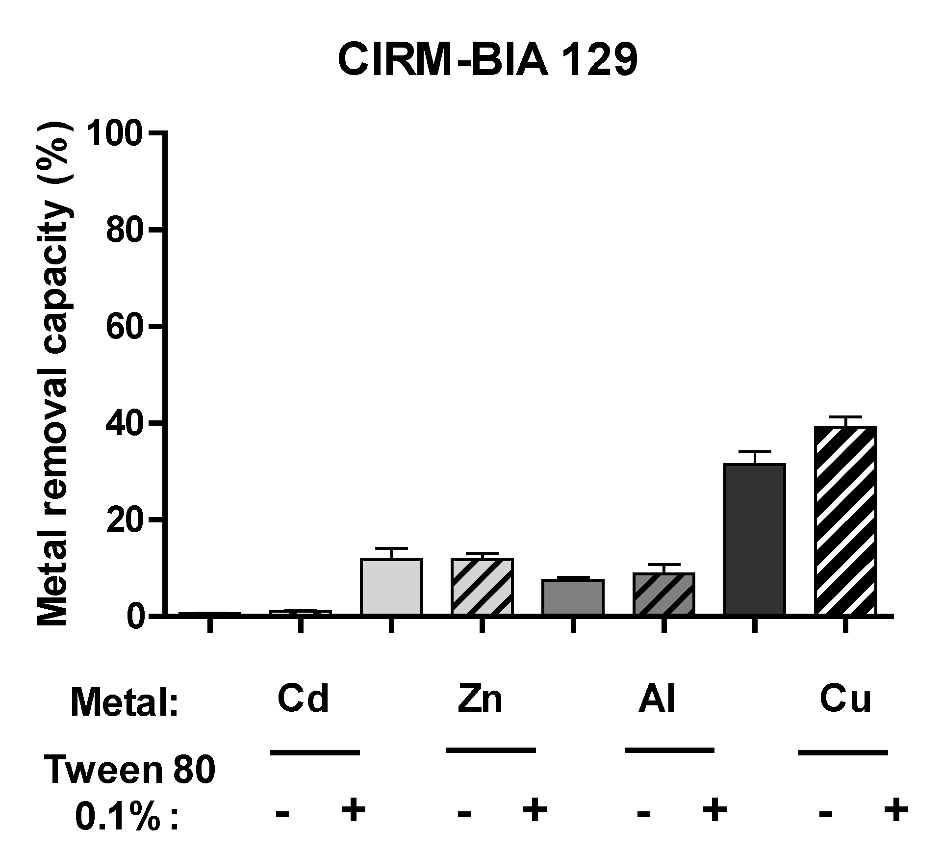 Ijms 23 09207 g004 550