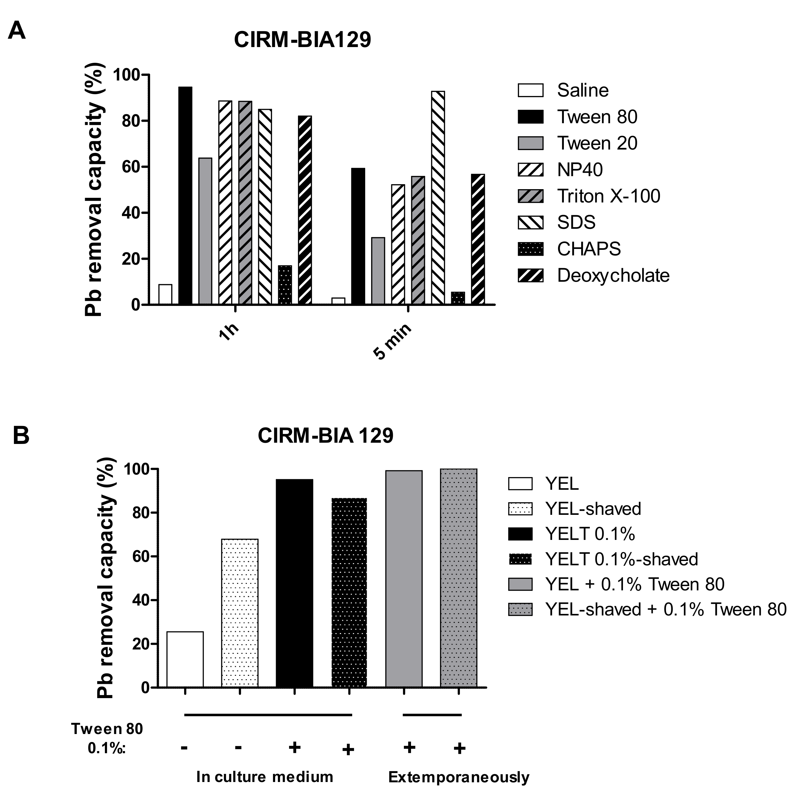Ijms 23 09207 g006 550