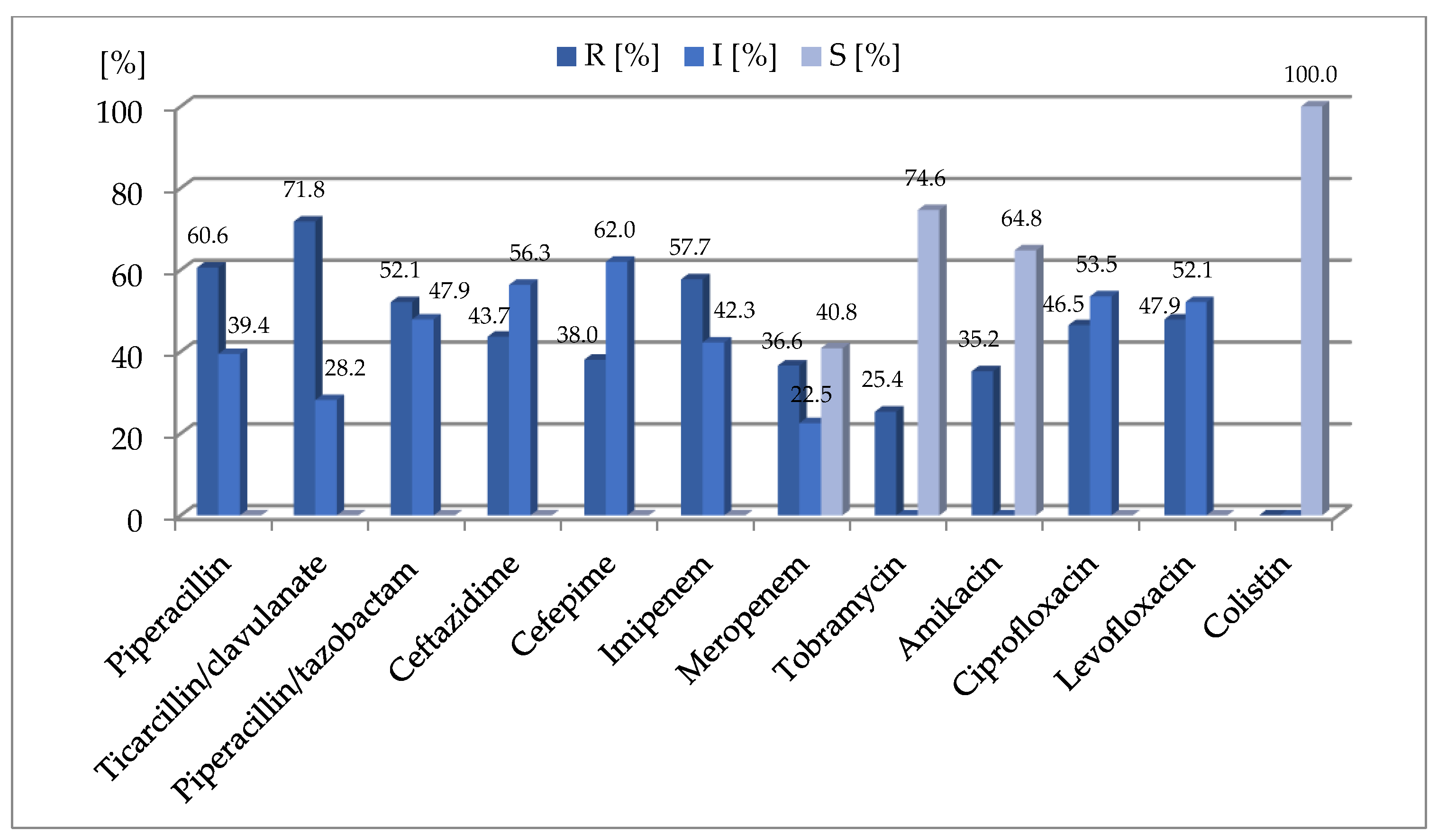 Ijms 23 09208 g001 Ijms 23 09208 g001