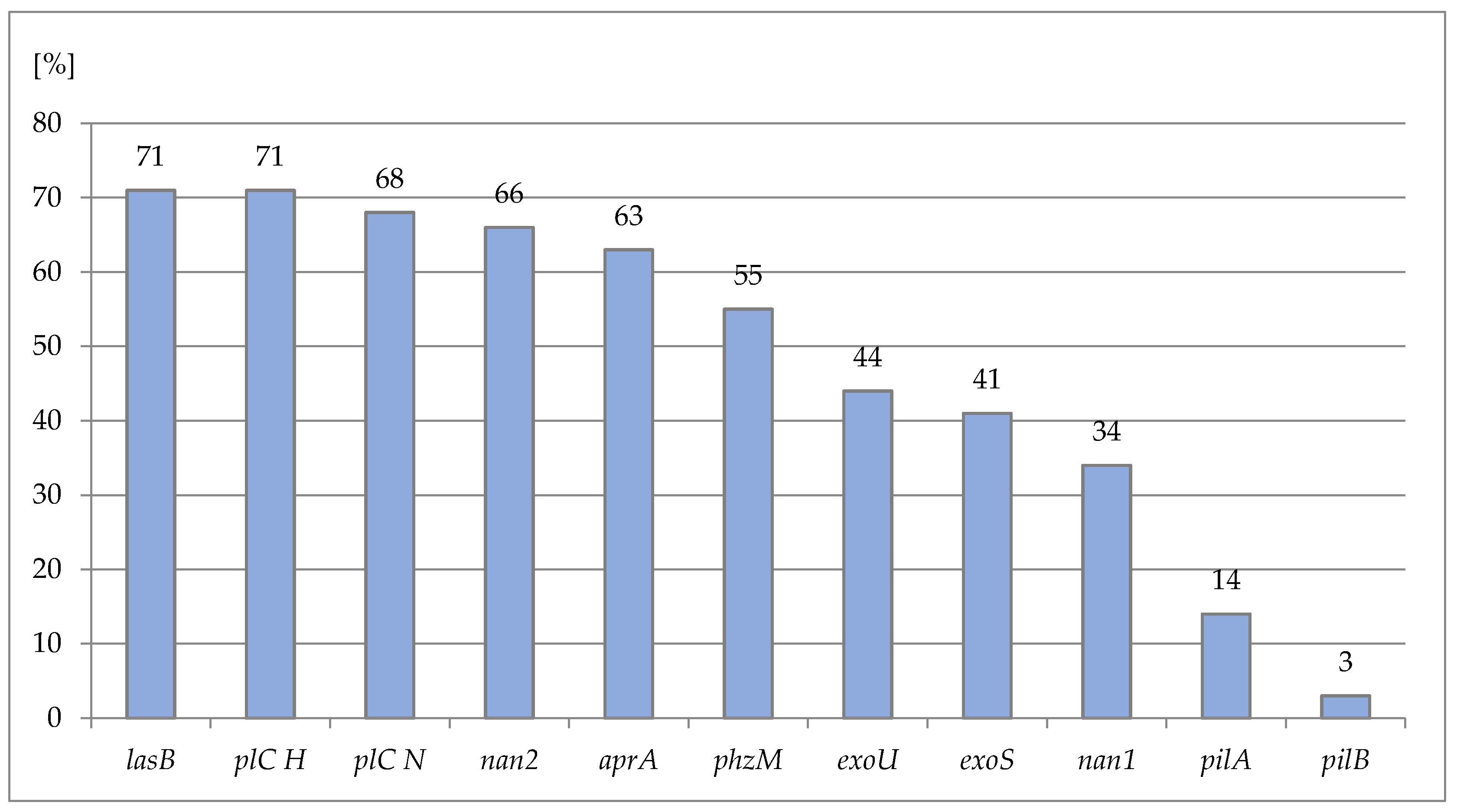 Ijms 23 09208 g002 Ijms 23 09208 g002