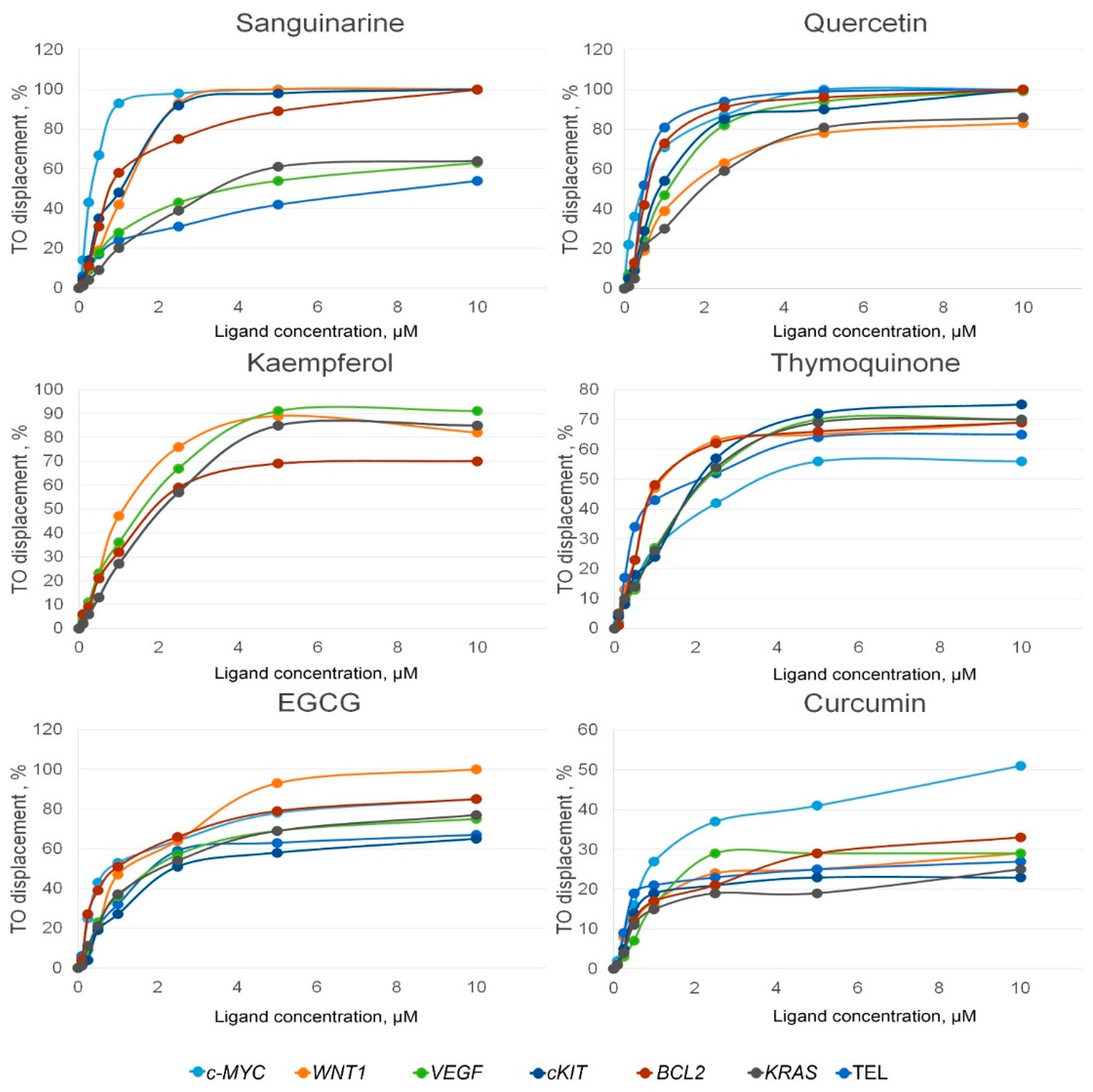 Ijms 23 09209 g001 550