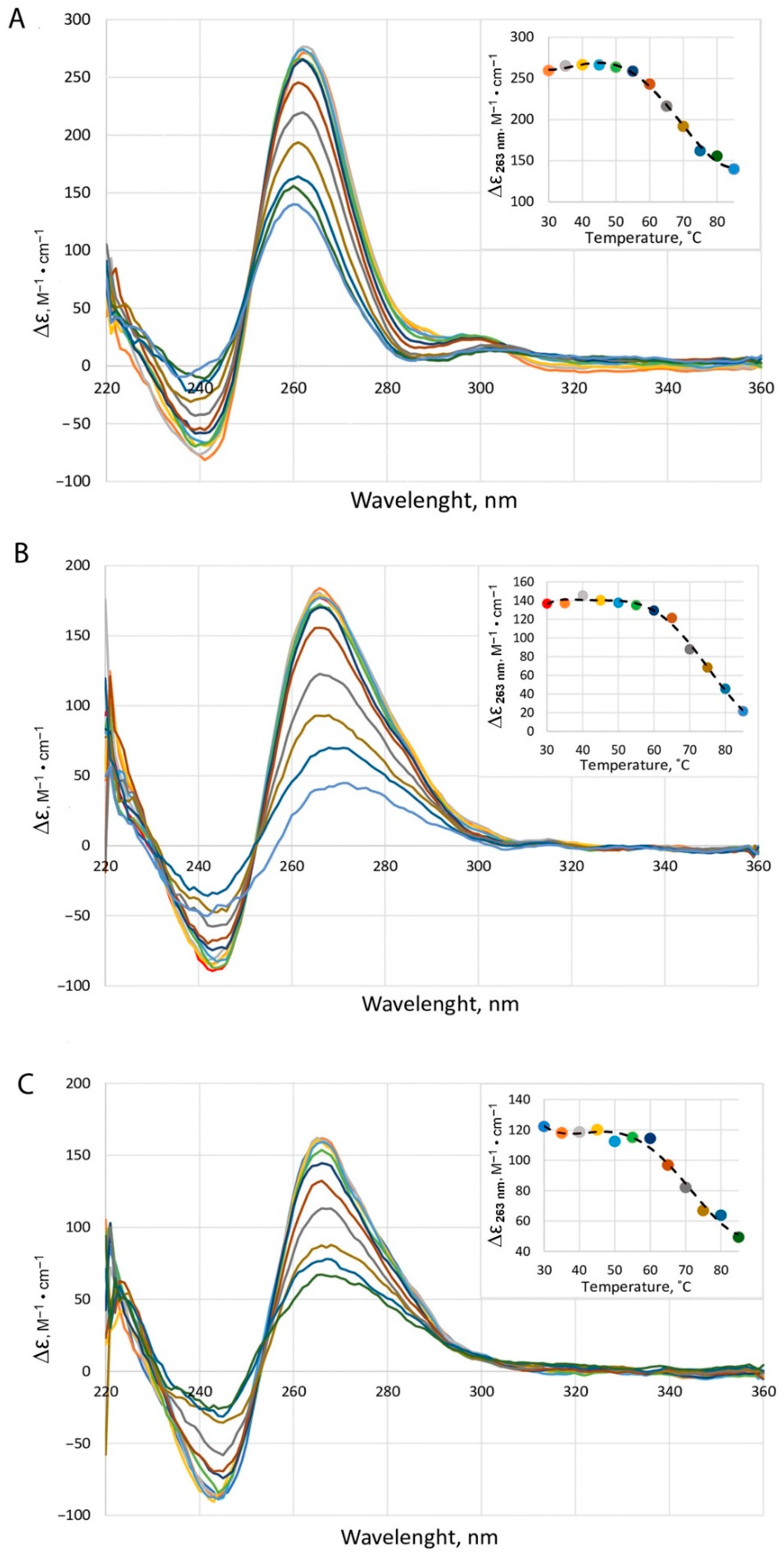 Ijms 23 09209 g003 550