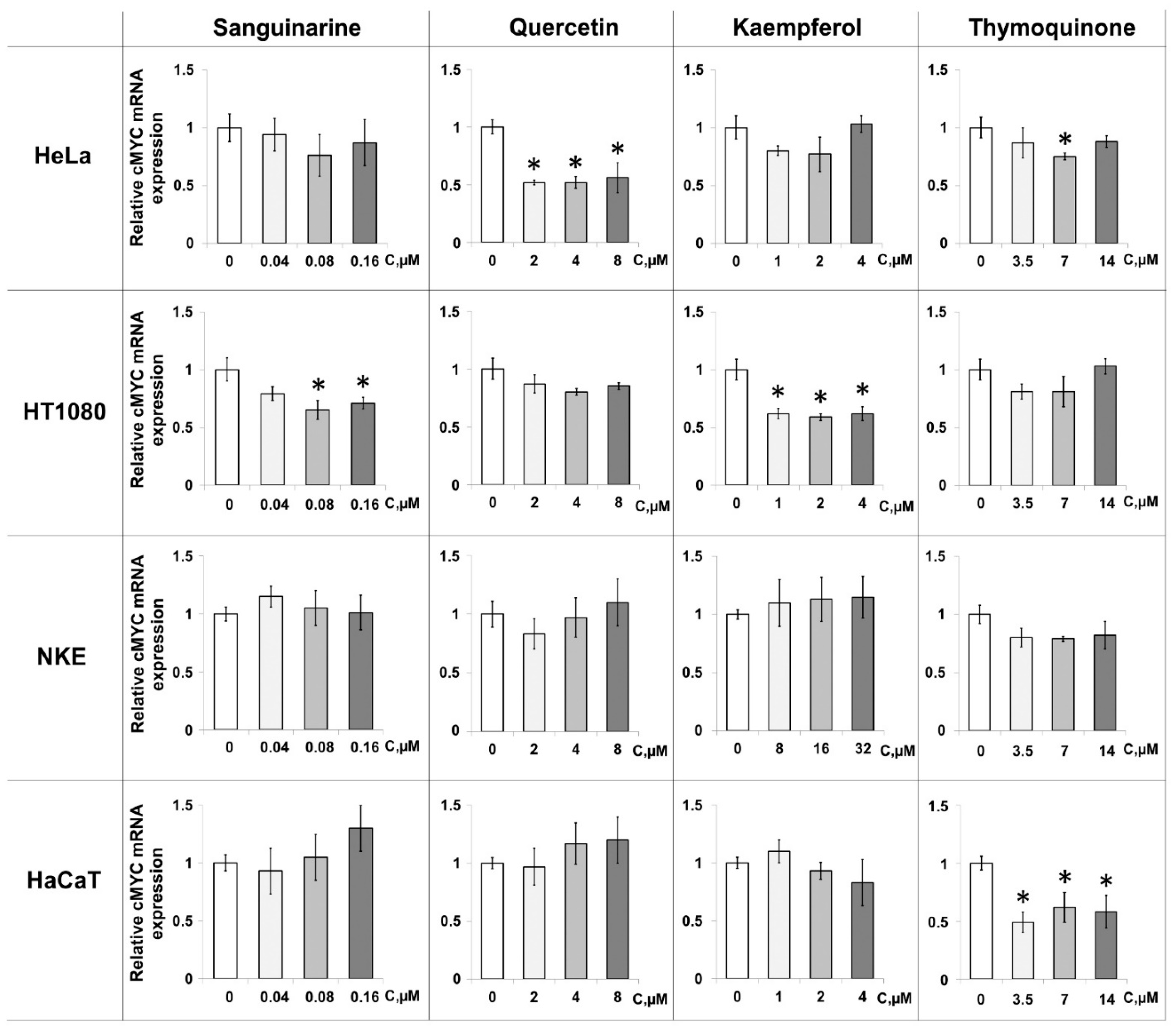 Ijms 23 09209 g005 550