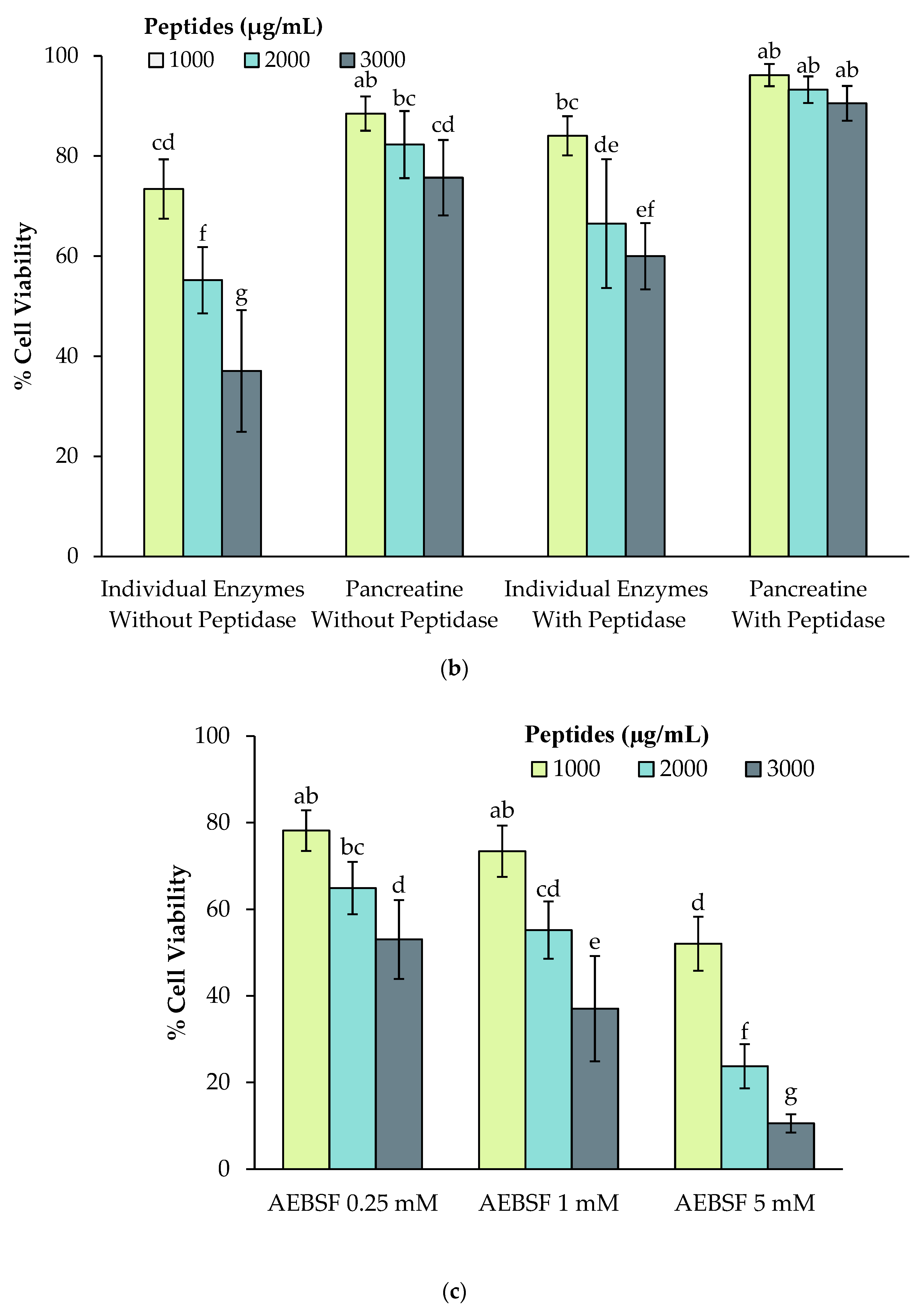 Ijms 23 09210 g001b 550
