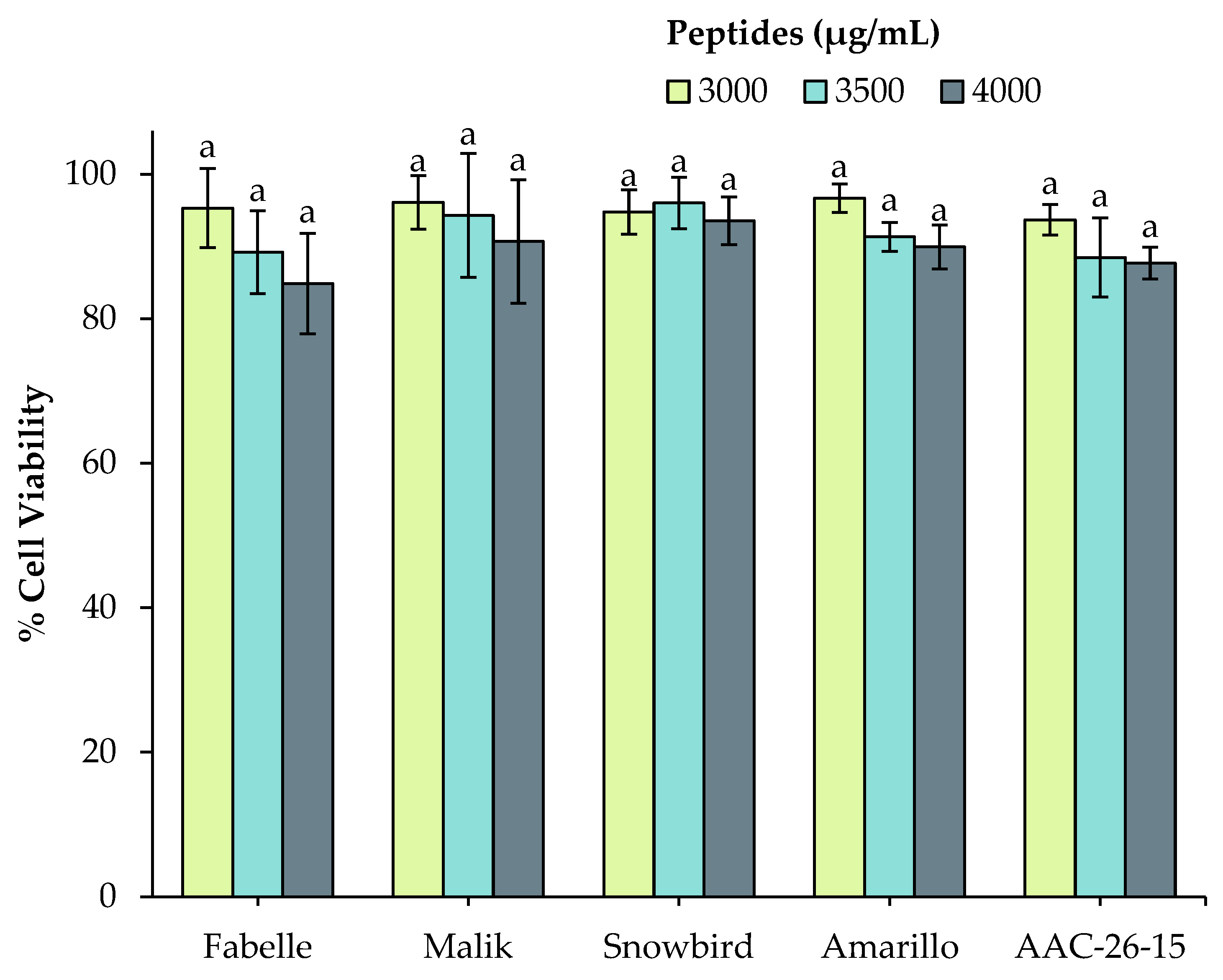 Ijms 23 09210 g002 550