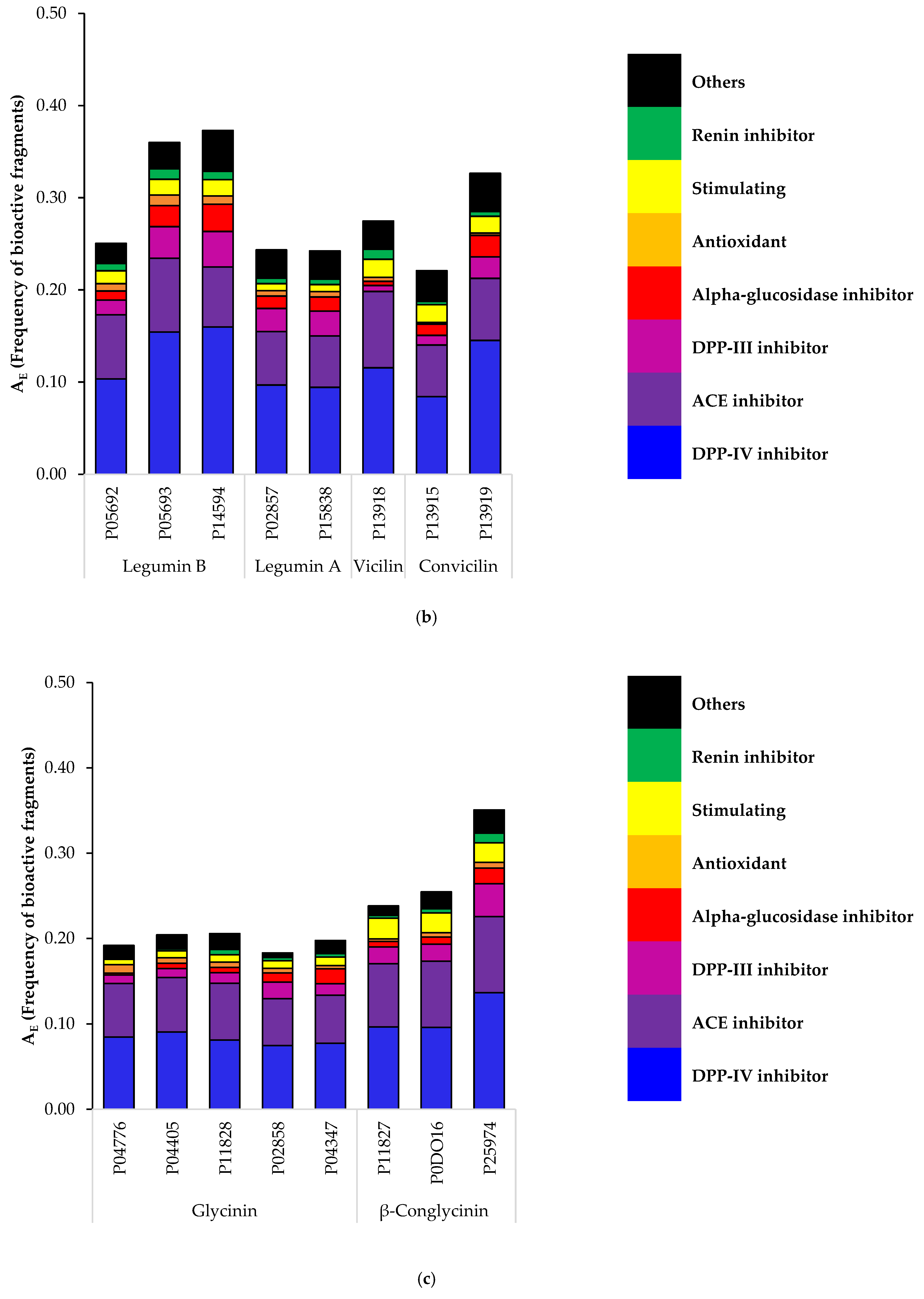Ijms 23 09210 g003b 550