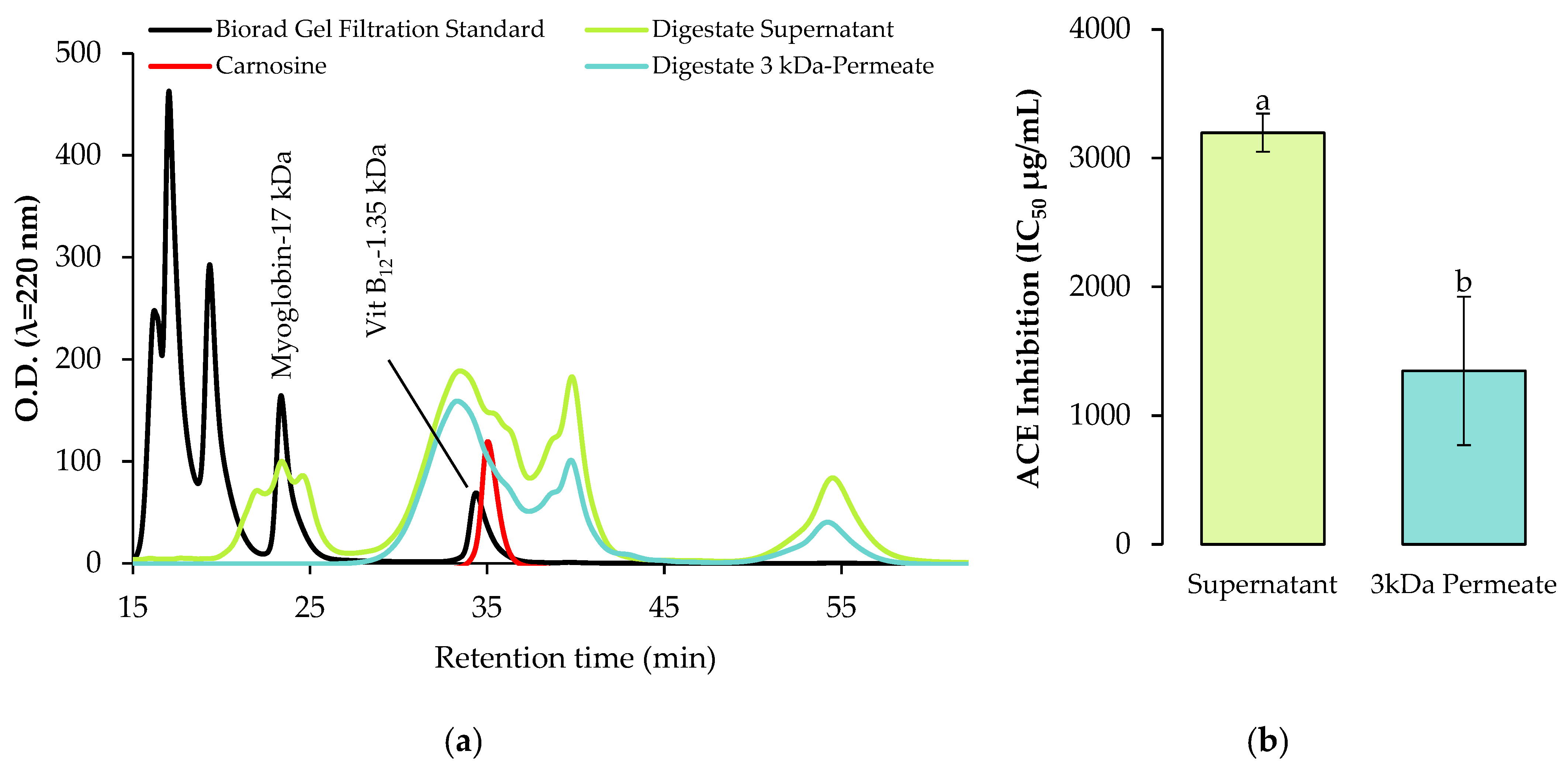 Ijms 23 09210 g004 550