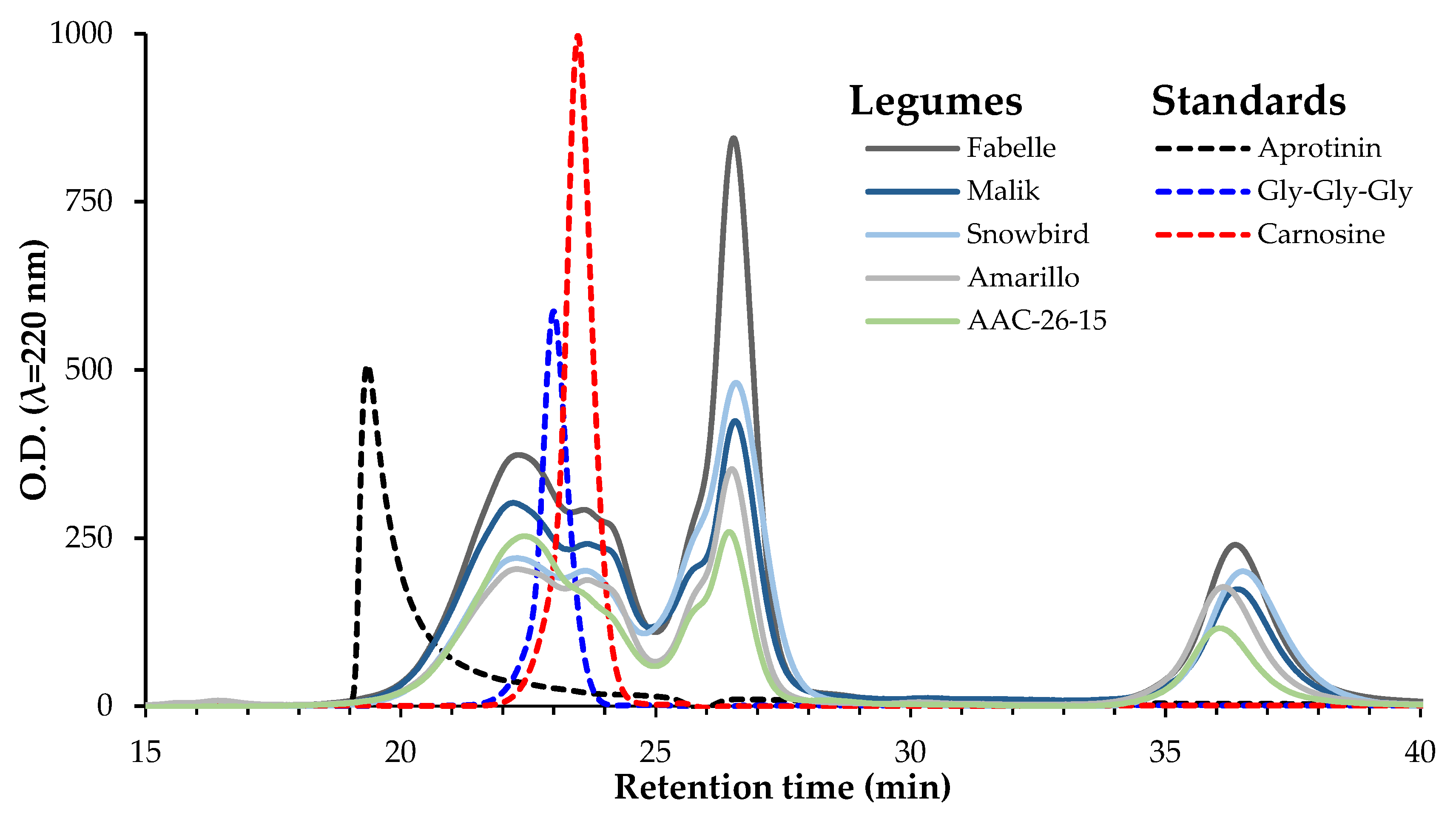 Ijms 23 09210 g005 550