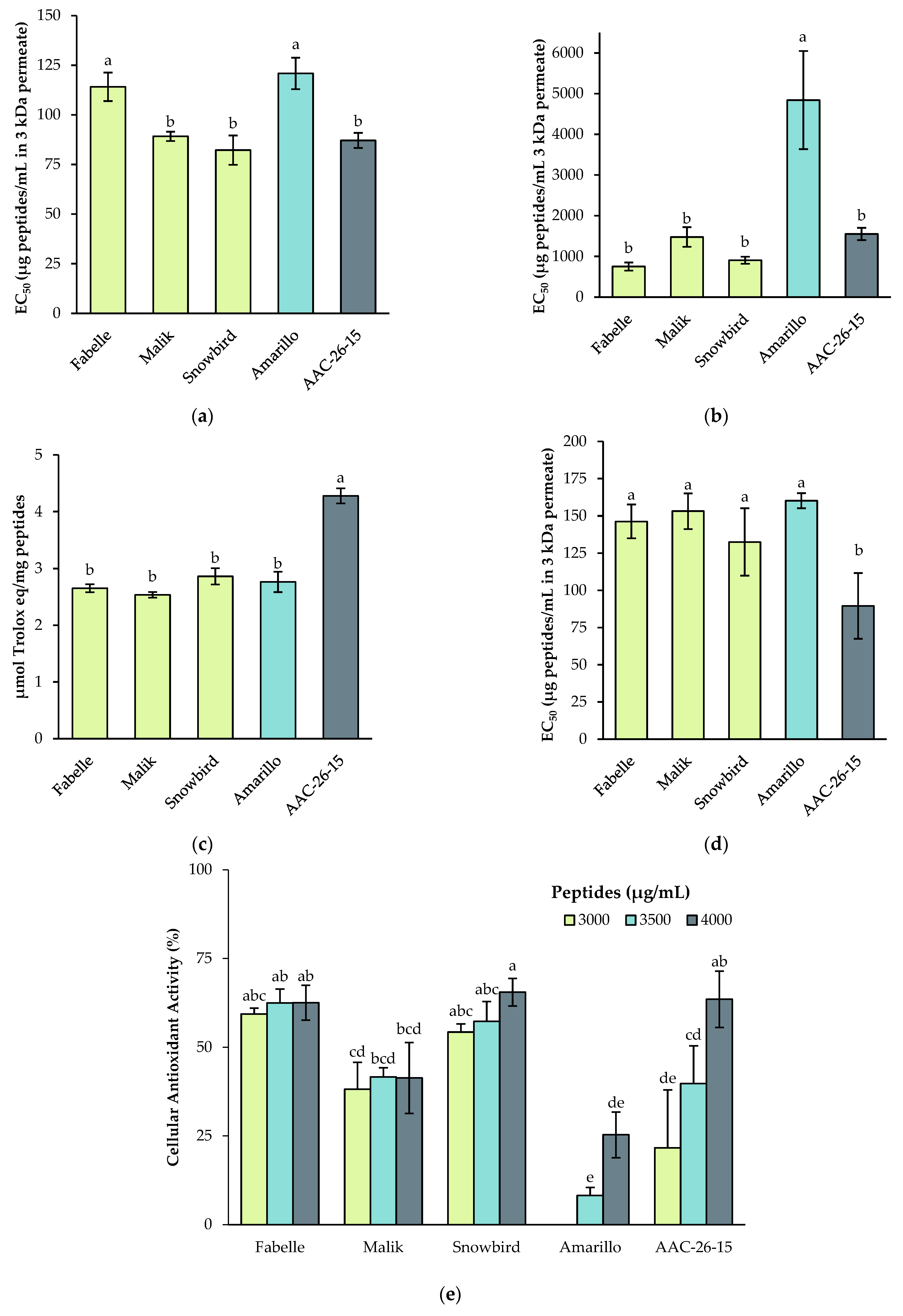 Ijms 23 09210 g006 550